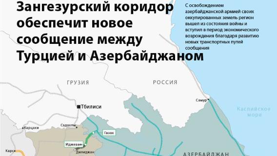 Зангезурский коридор что это такое простыми словами