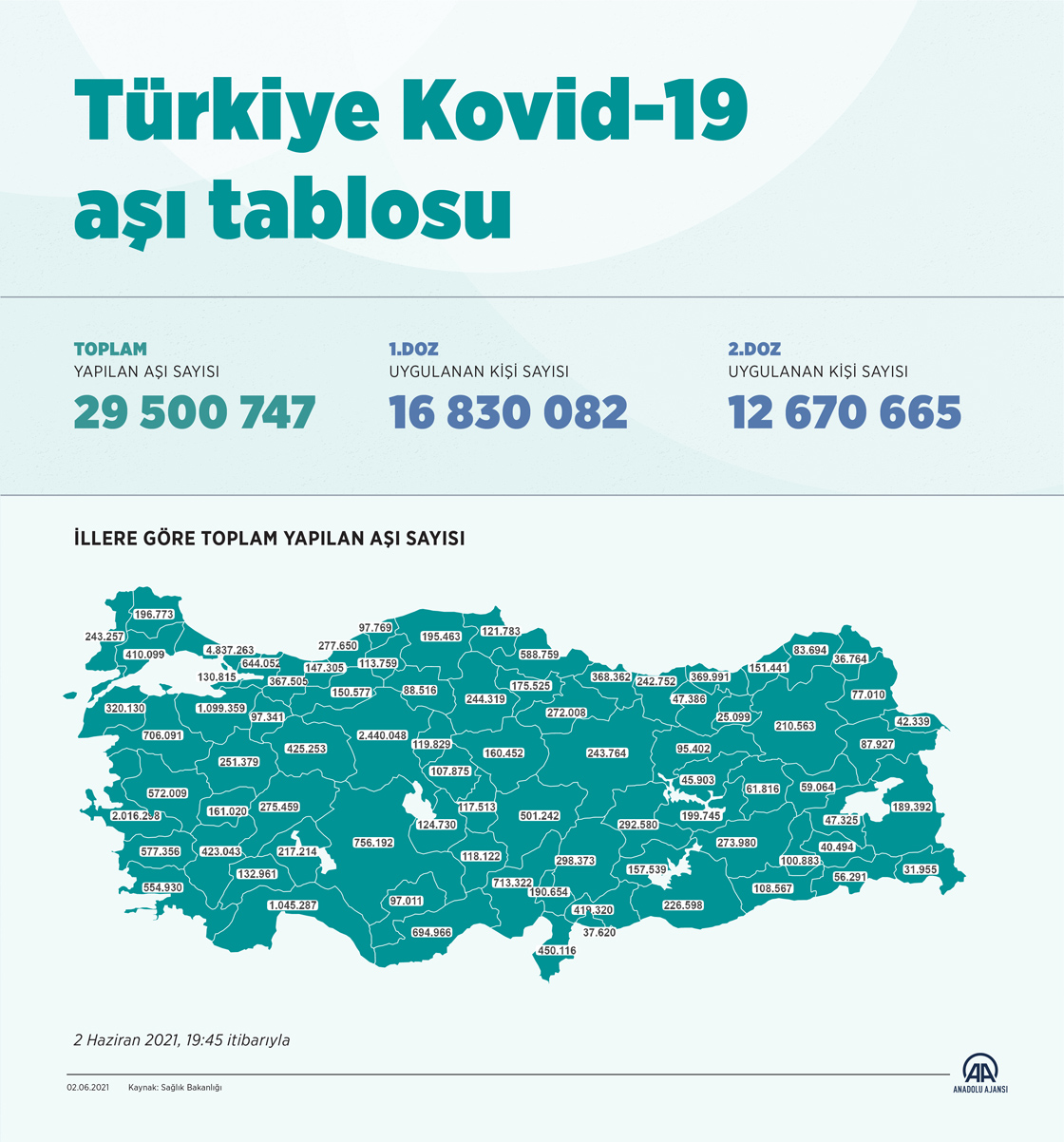 Türkiye Kovid-19 aşı tablosu