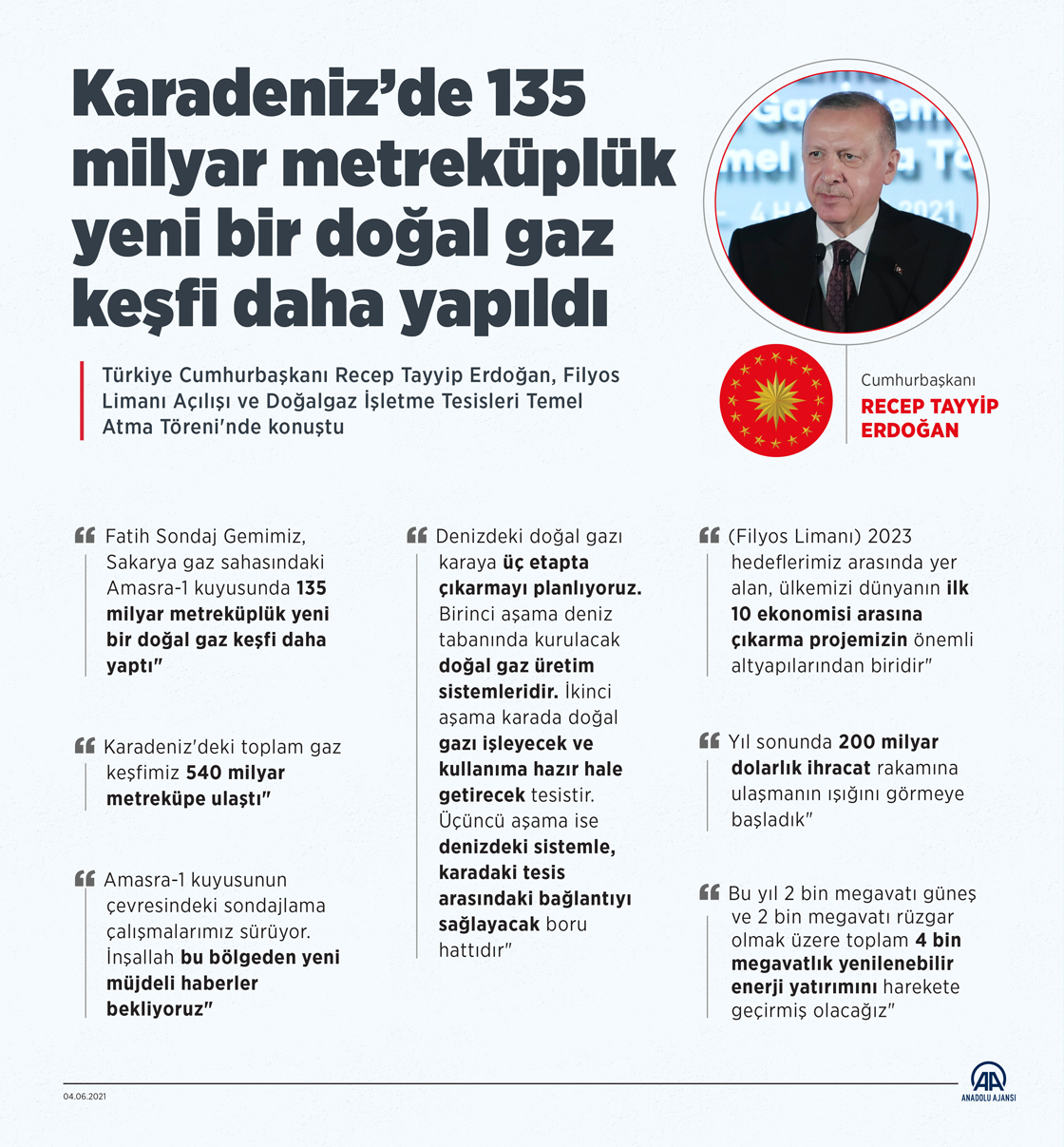 Karadeniz’de 135 milyar metreküplük yeni bir doğal gaz keşfi daha yapıldı