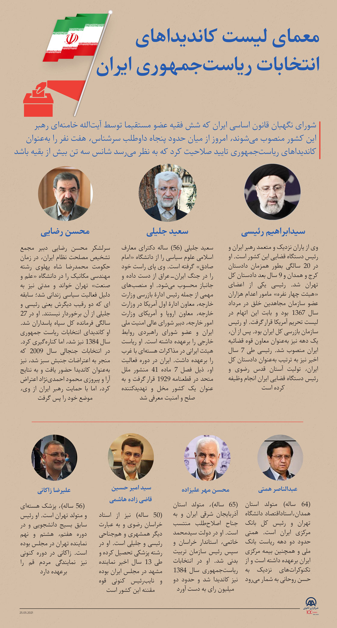 معمای لیست کاندیداهای انتخابات ریاست‌جمهوری ایران