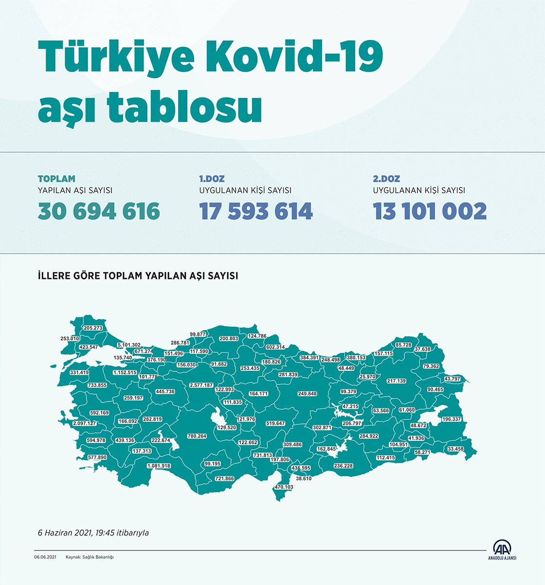 Türkiye Kovid-19 aşı tablosu