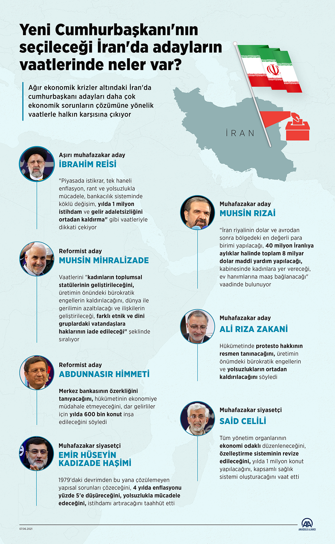 Yeni Cumhurbaşkanı'nın seçileceği İran'da adayların vaatlerinde neler var?