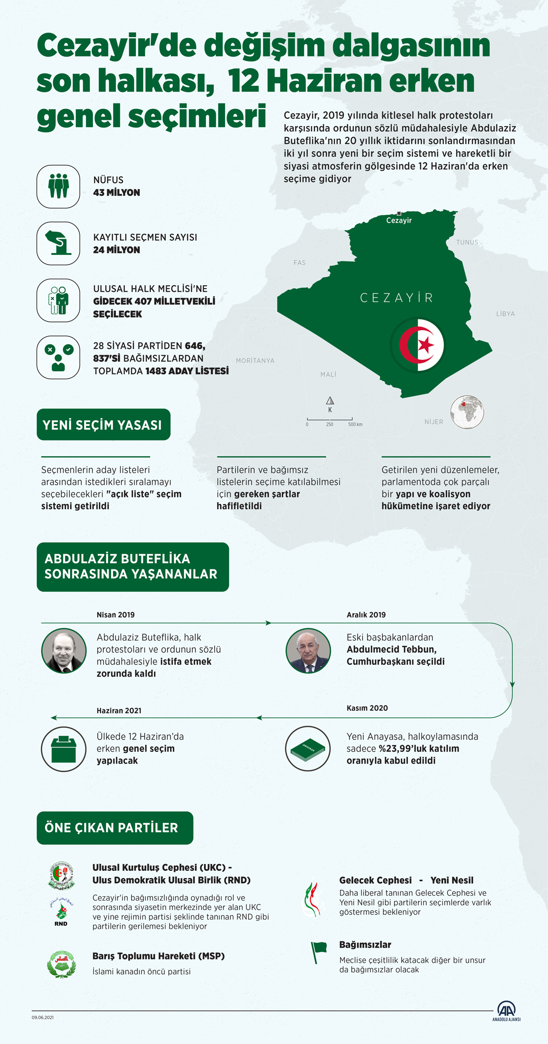 Cezayir'de değişim dalgasının son halkası, 12 Haziran erken genel seçimleri
