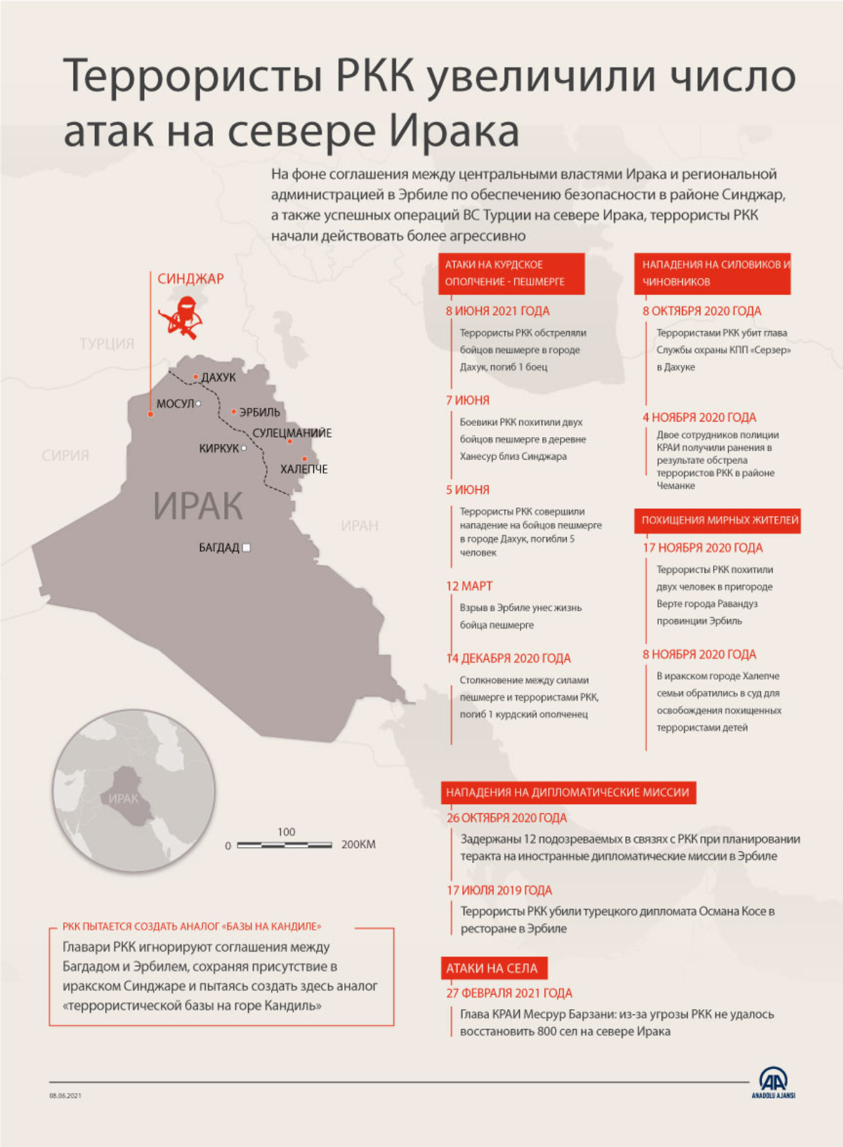 Террористы РКК увеличили число атак на севере Ирака