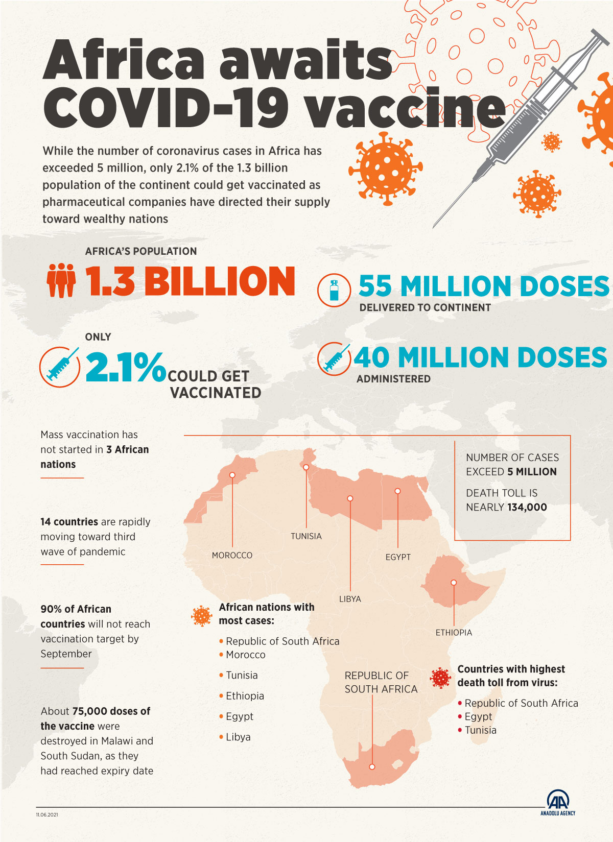 Africa awaits COVID-19 vaccine