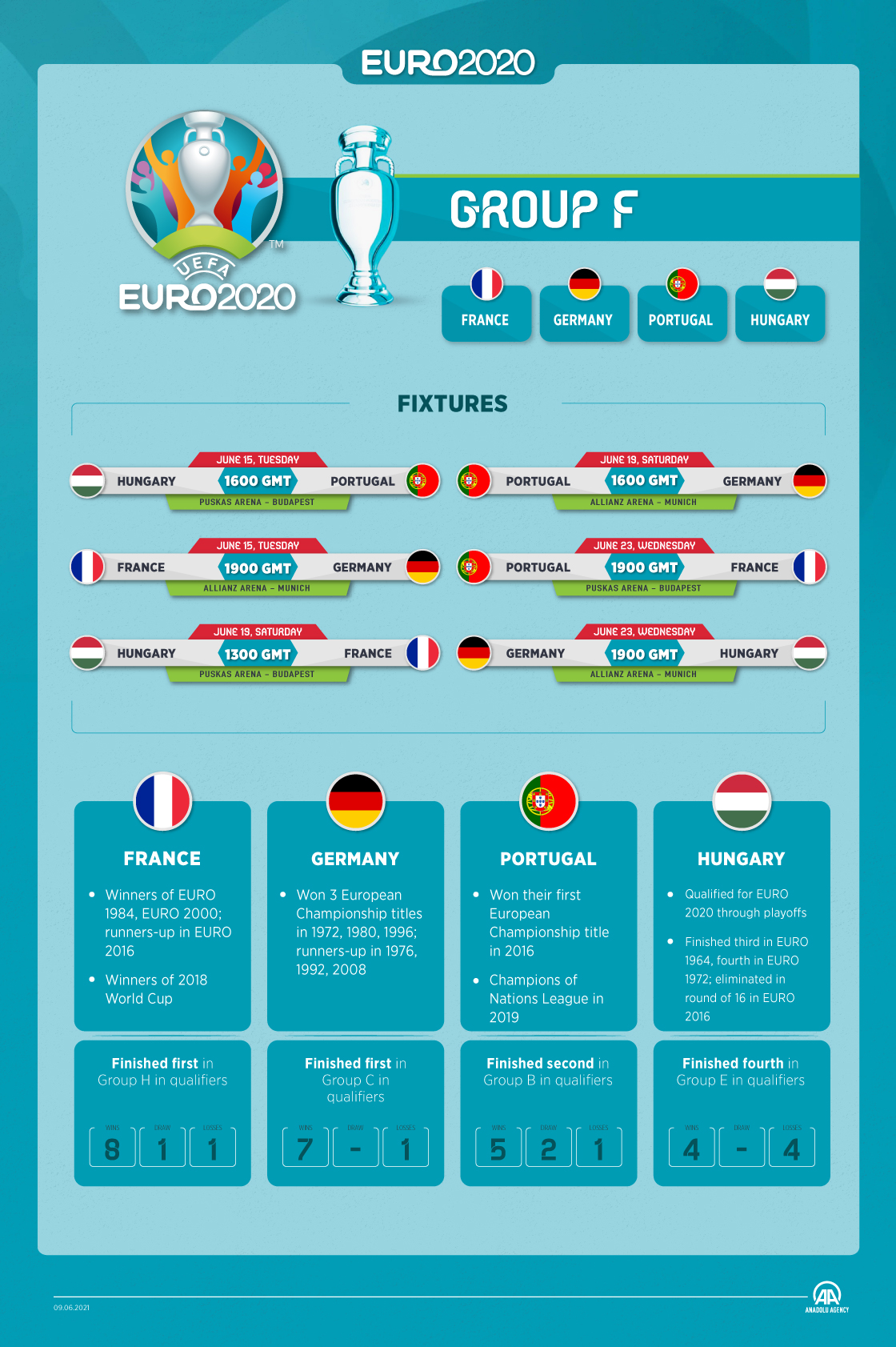 EURO 2020 GROUP F