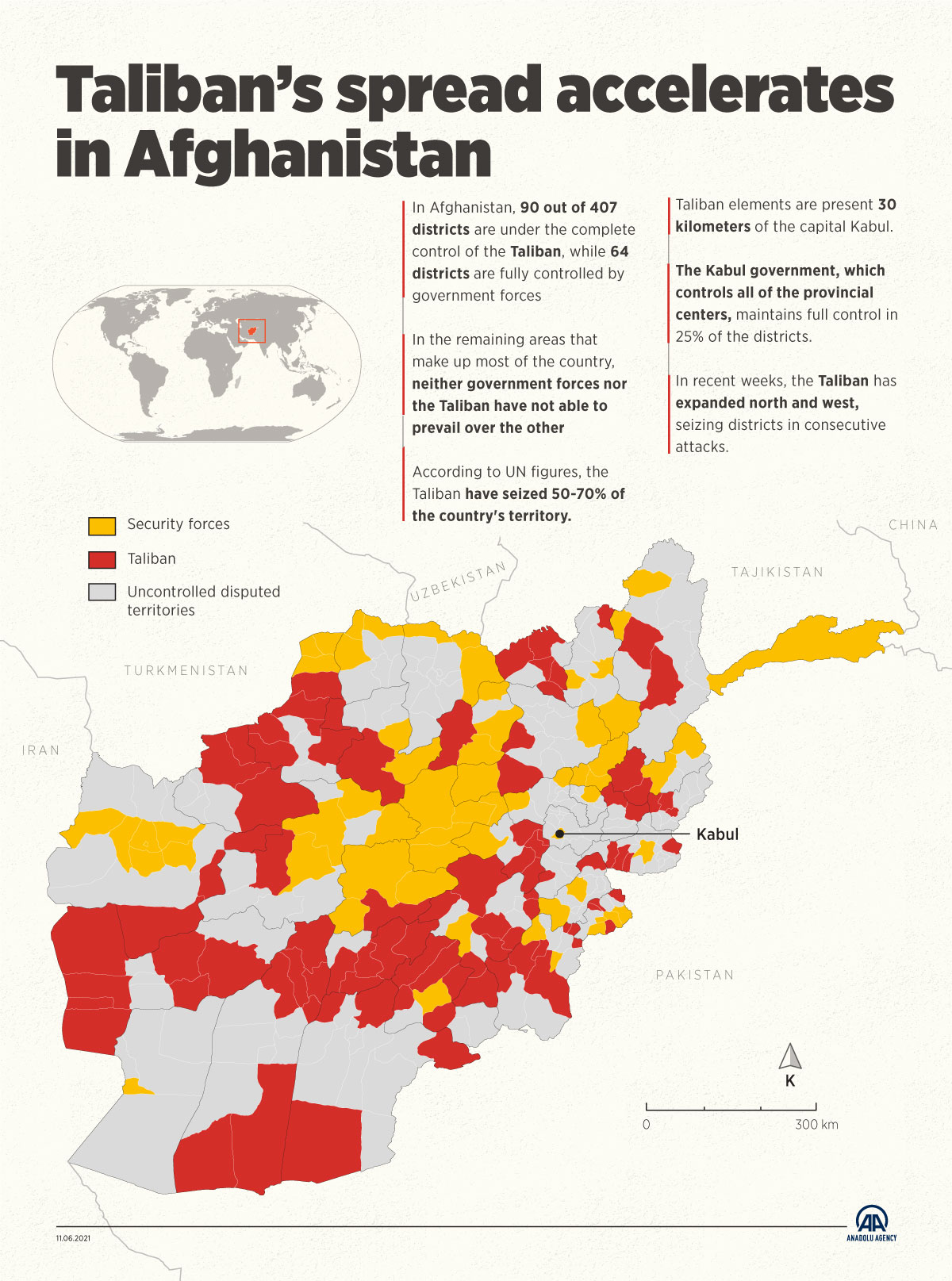 Taliban’s spread accelerates in Afghanistan