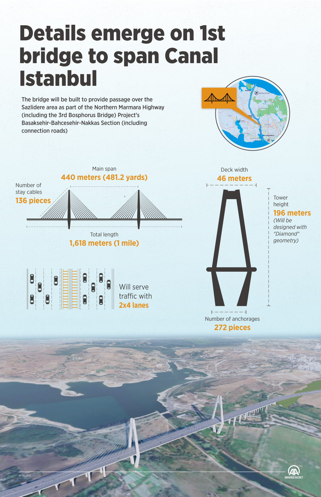 Details emerge on 1st bridge to span Canal Istanbul