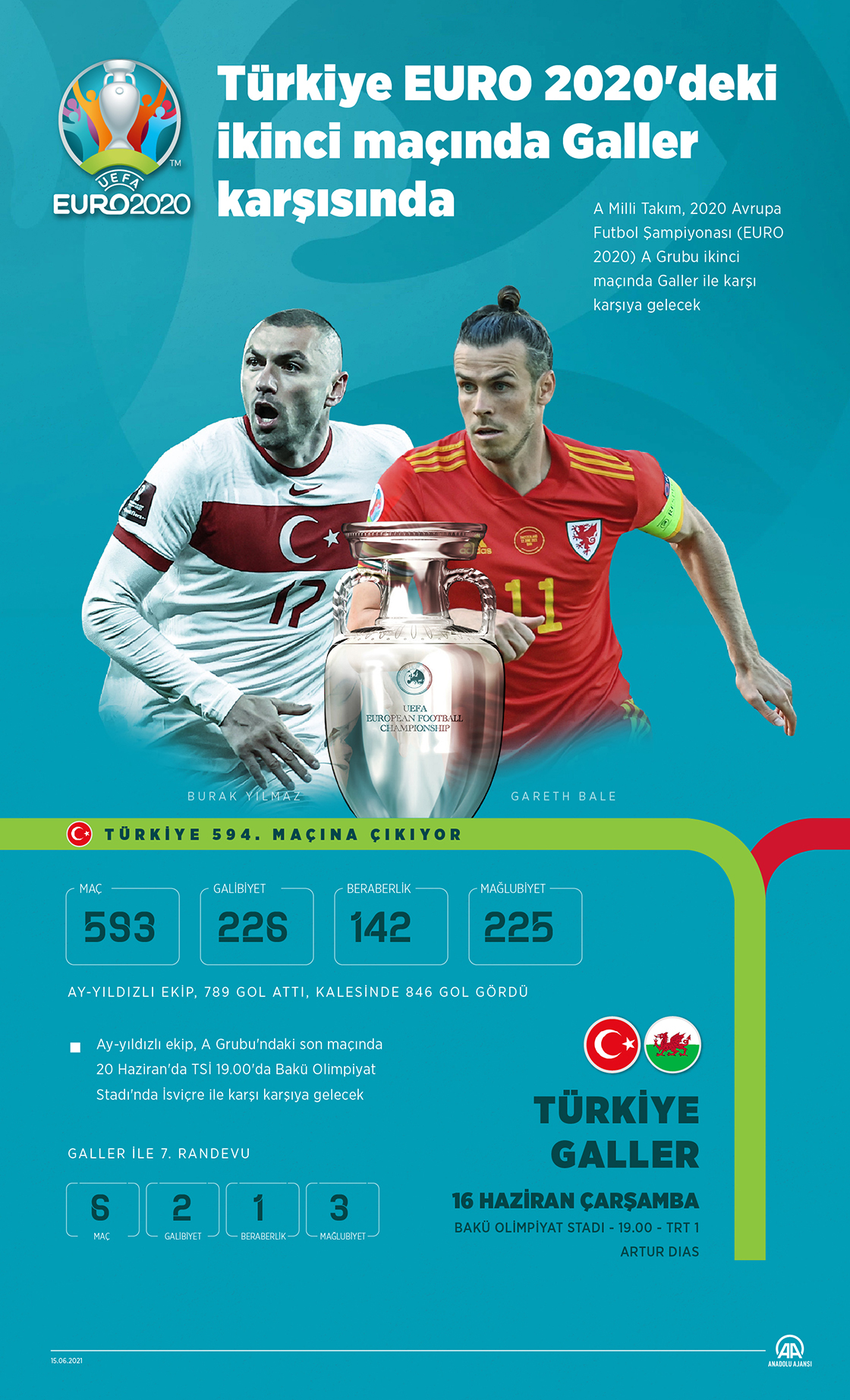 Türkiye EURO 2020'deki ikinci maçında Galler karşısında