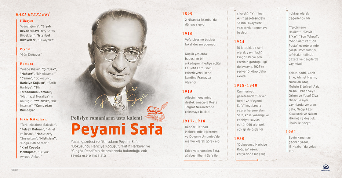Polisiye romanların usta kalemi: Peyami Safa