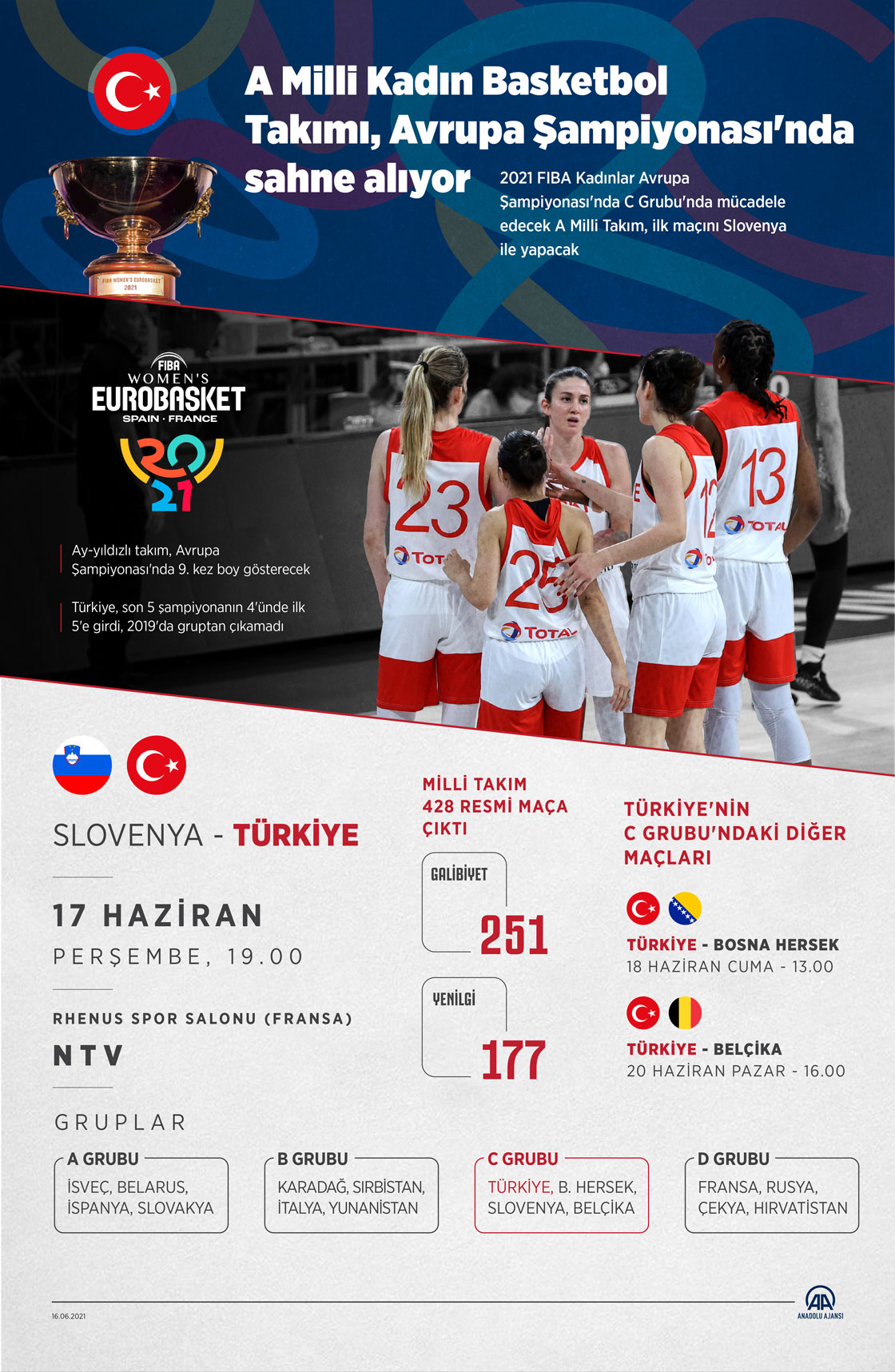A Milli Kadın Basketbol Takımı, Avrupa Şampiyonası'nda sahne alıyor