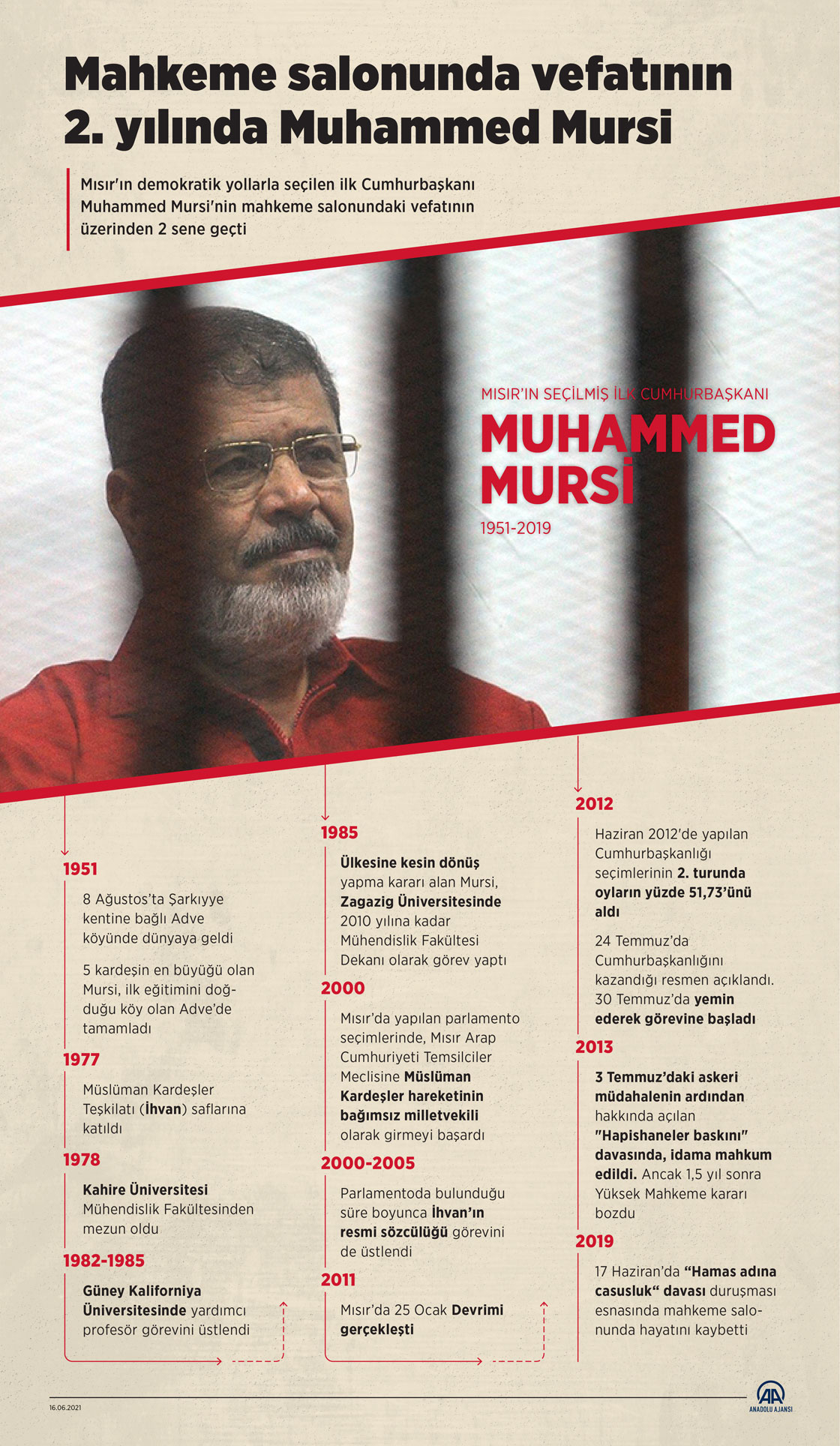 Mahkeme salonunda vefatının 2. yılında Muhammed Mursi