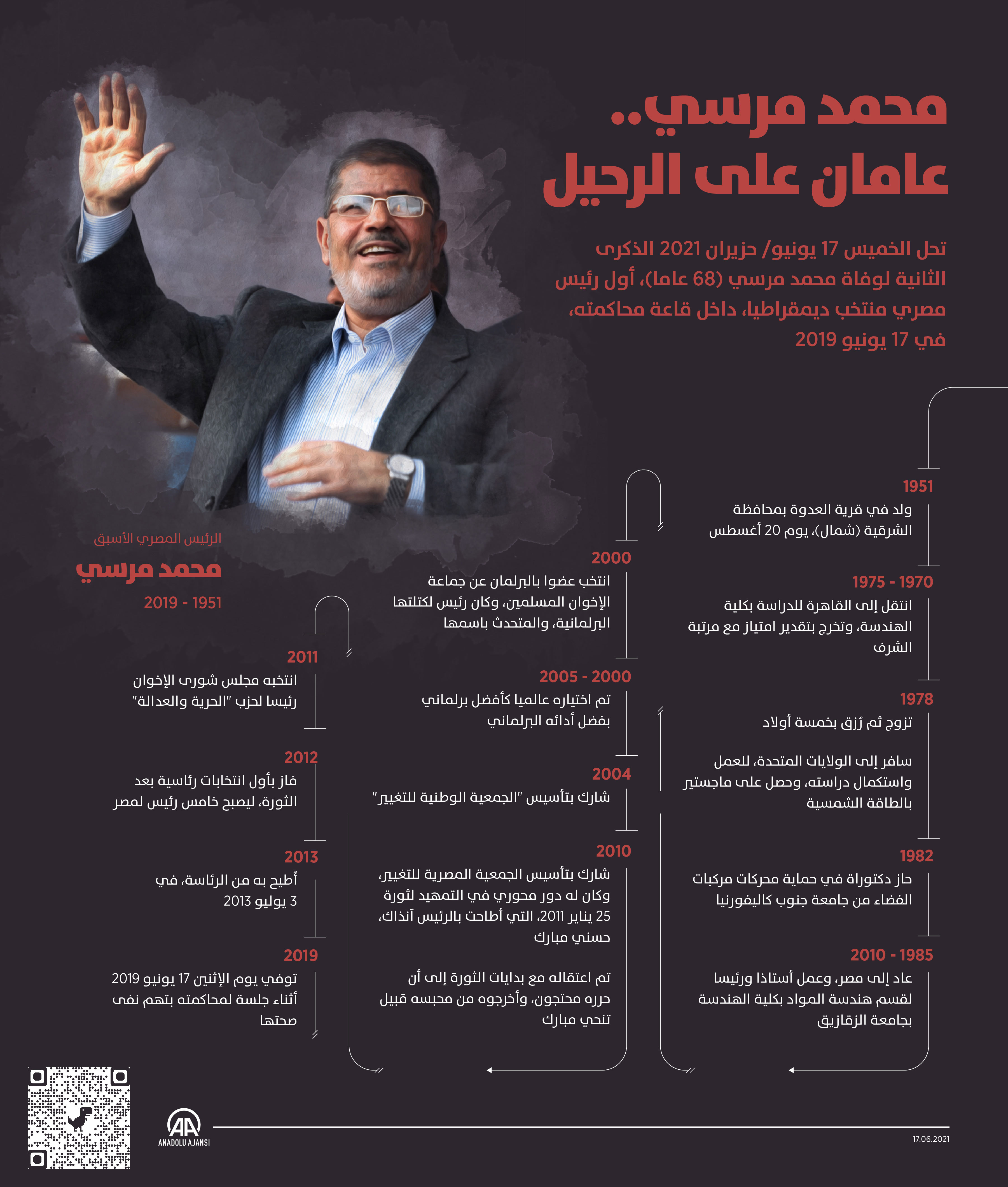 محمد مرسي.. عامان على الرحيل