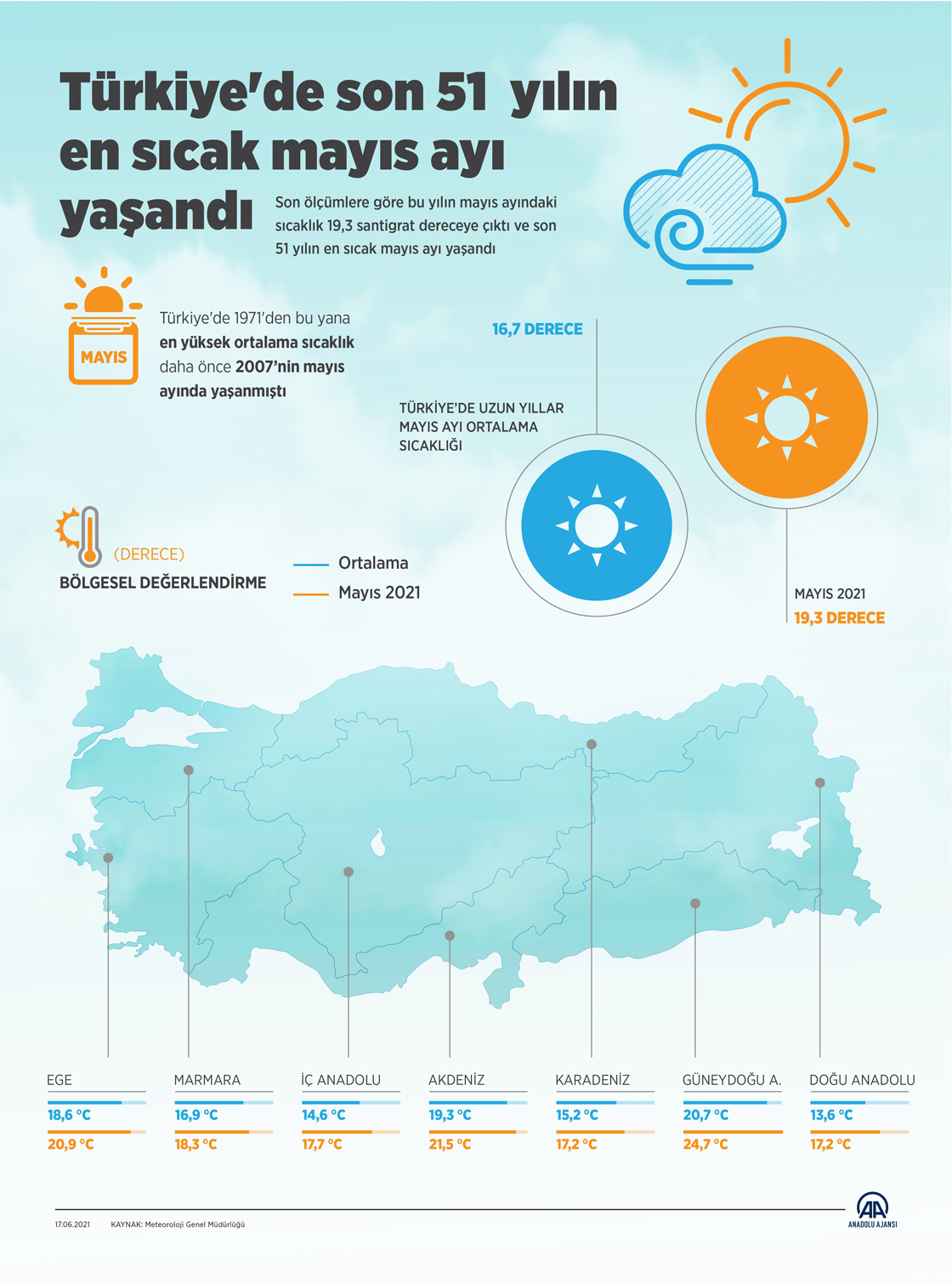 Türkiye'de son 51 yılın en sıcak mayıs ayı yaşandı