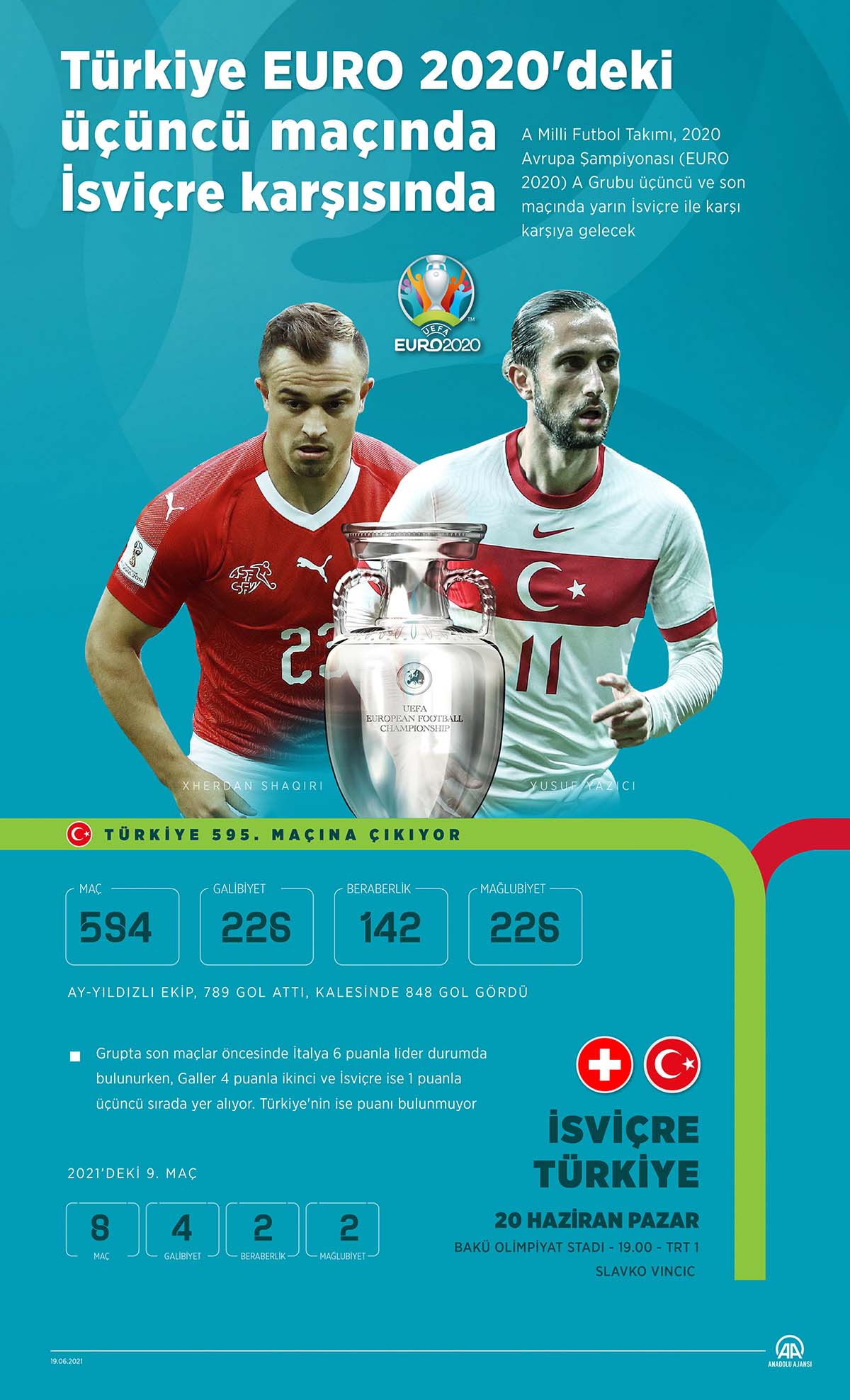 Türkiye EURO 2020'deki üçüncü maçında İsviçre karşısında