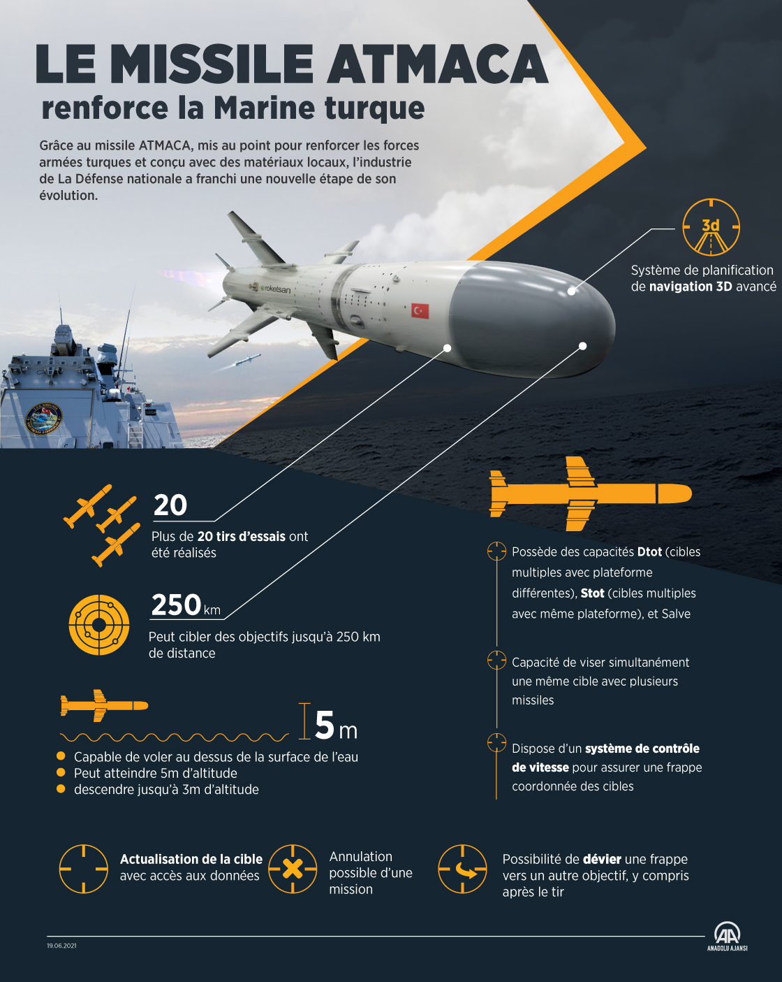 Le missile ATMACA  renforce la Marine turque 