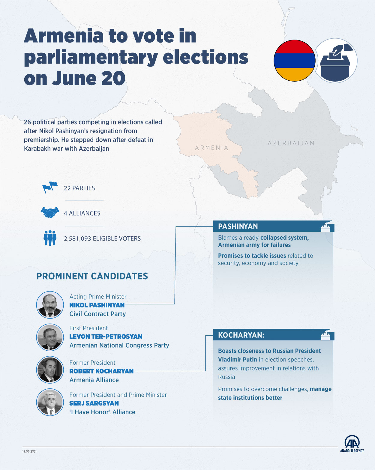 Armenia to vote in parliamentary elections on June 20