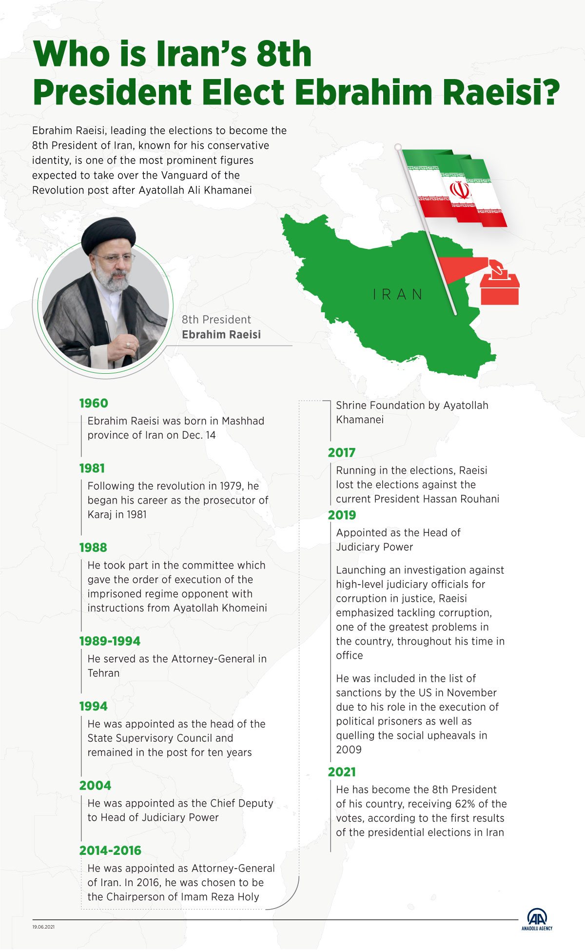 Who is Iran’s 8th President Elect Ebrahim Raeisi?
