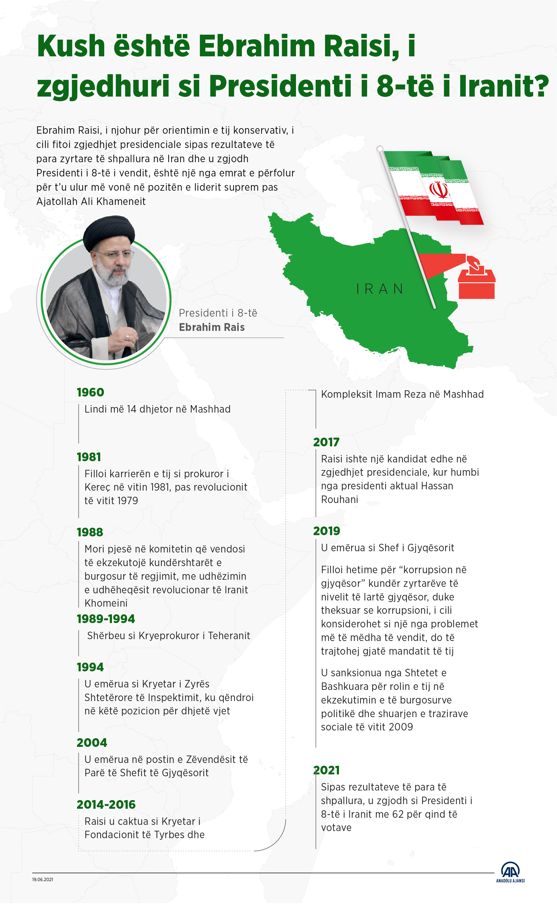 Kush është Ebrahim Raisi, i zgjedhuri si Presidenti i 8-të i Iranit?