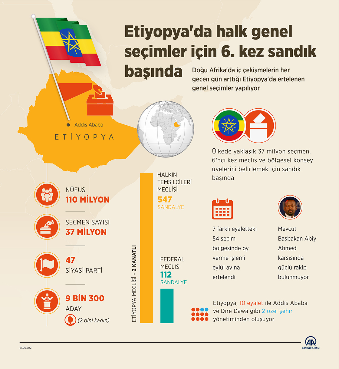 Etiyopya'da halk genel seçimler için 6. kez sandık başında