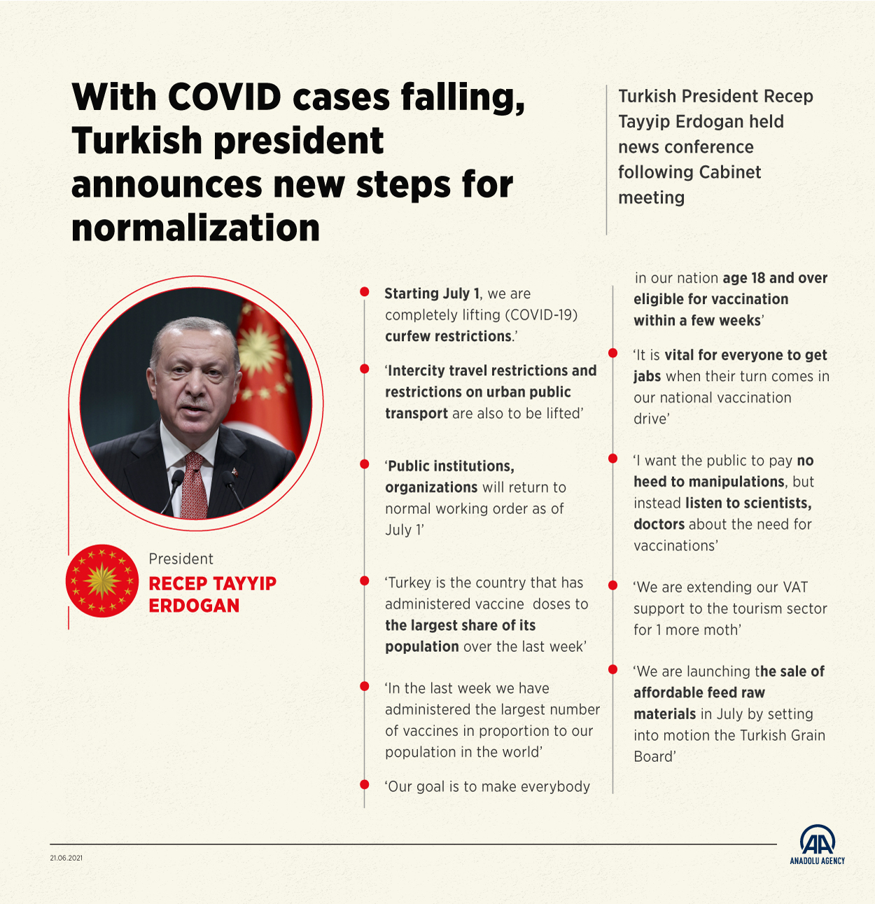 With COVID cases falling, Turkish president announces new steps for normalization