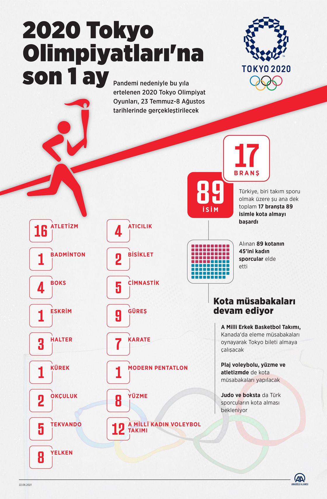2020 Tokyo Olimpiyatları'na son 1 ay