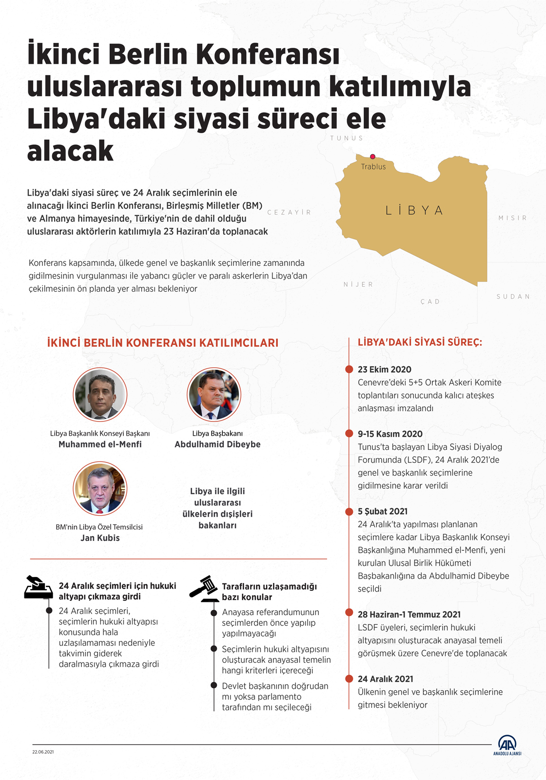 İkinci Berlin Konferansı uluslararası toplumun katılımıyla Libya'daki siyasi süreci ele alacak