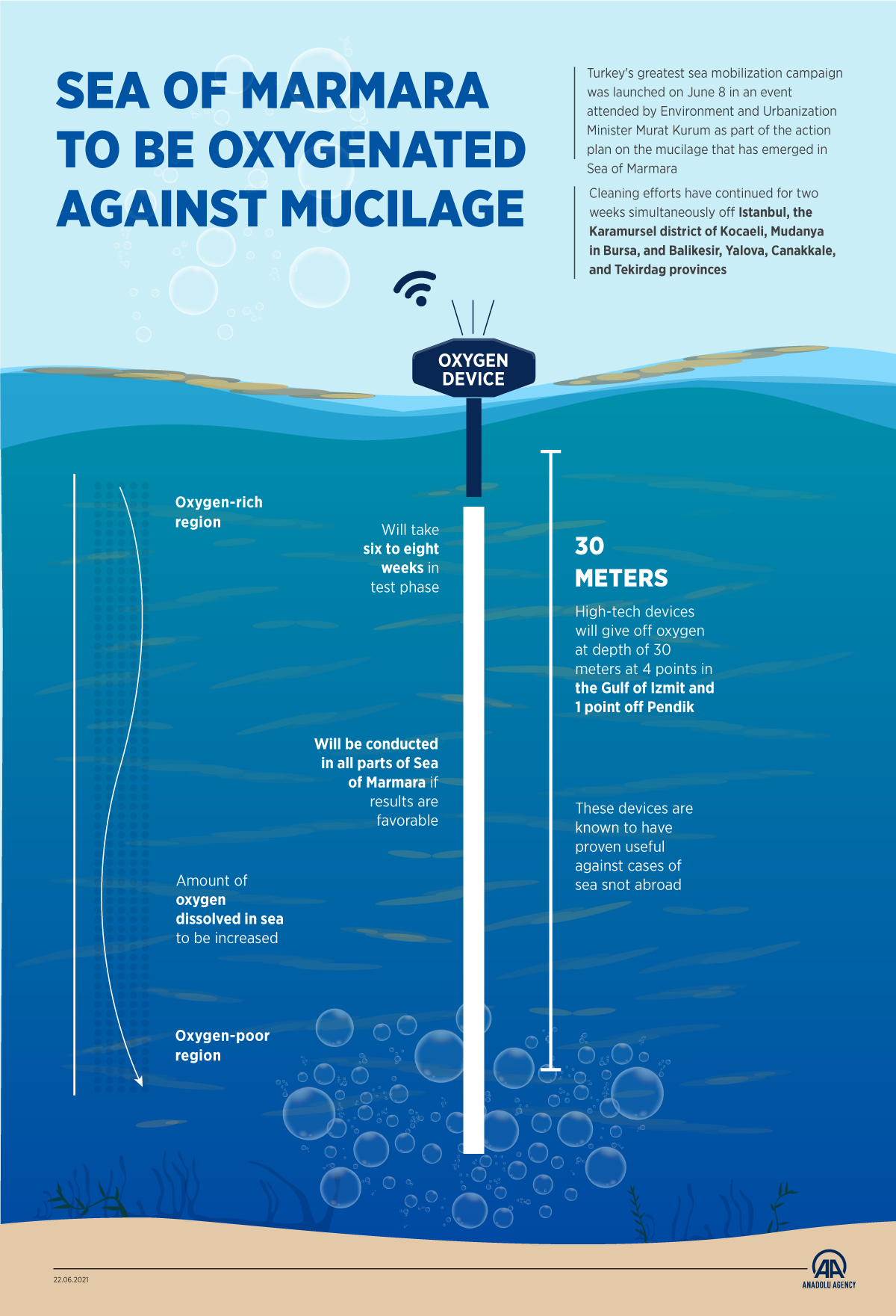 Sea of Marmara to be oxygenated against mucilage
