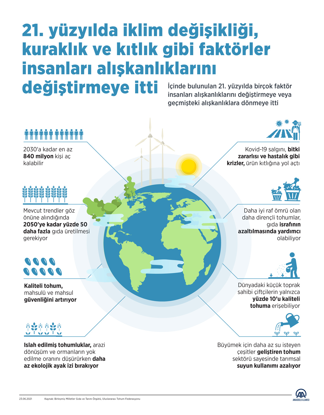 21. yüzyılda iklim değişikliği, kuraklık ve kıtlık gibi faktörler insanları alışkanlıklarını değiştirmeye itti