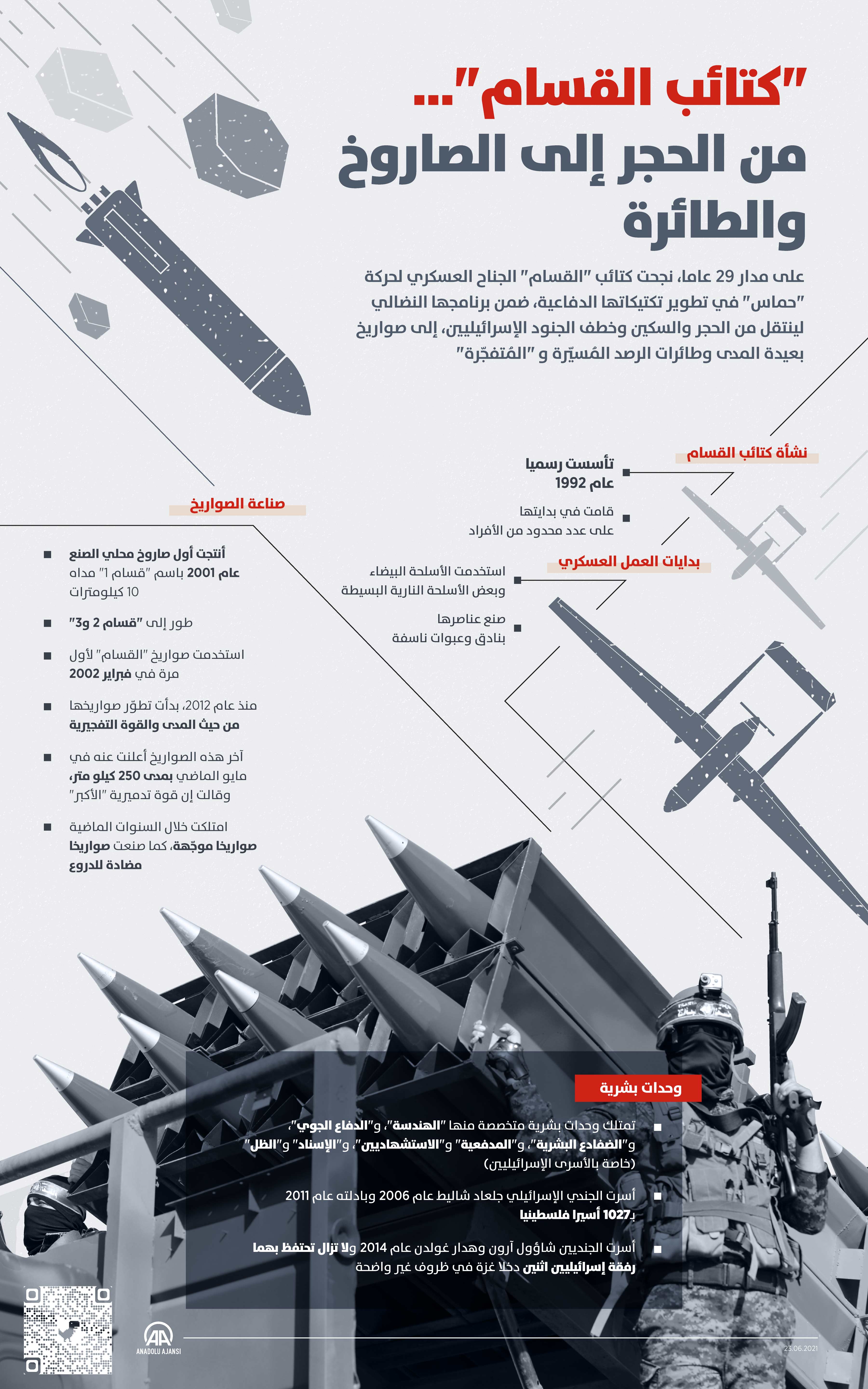 "كتائب القسام"... من الحجر إلى الصاروخ والطائرة
