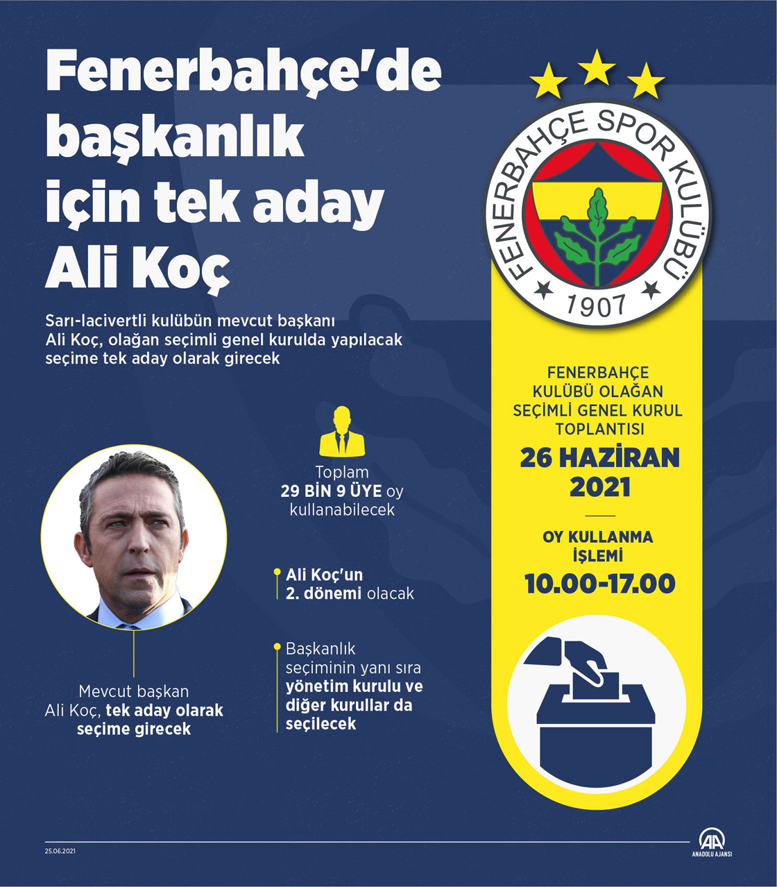 Fenerbahçe'de başkanlık için tek aday Ali Koç