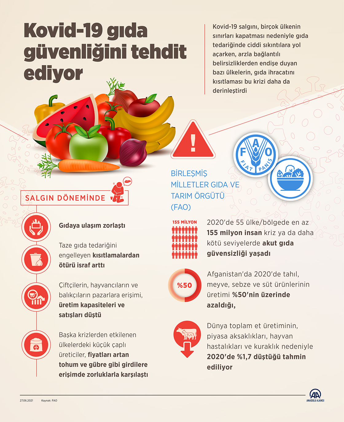 Kovid-19 gıda güvenliğini tehdit ediyor
