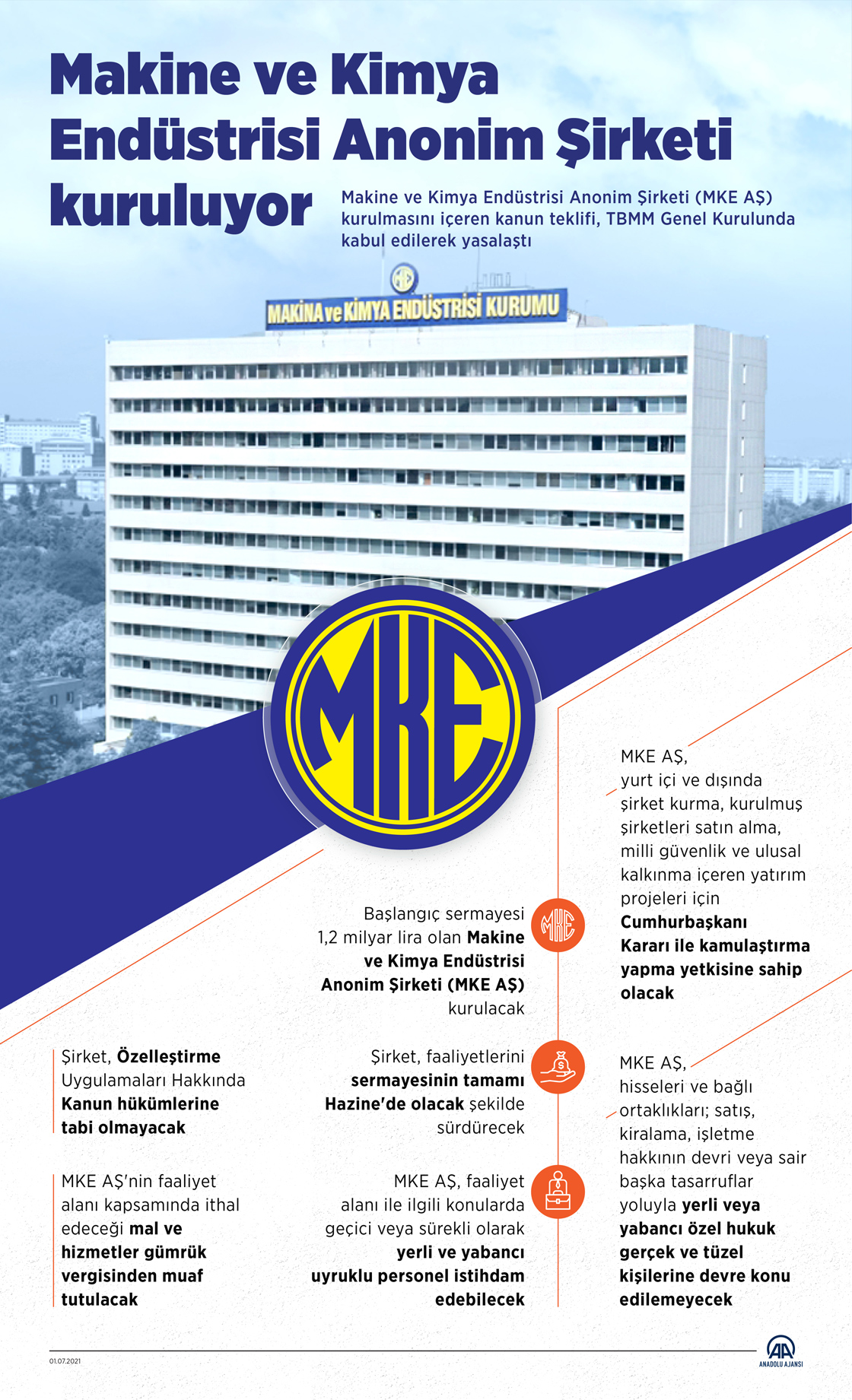 Makine ve Kimya Endüstrisi Anonim Şirketi kuruluyor