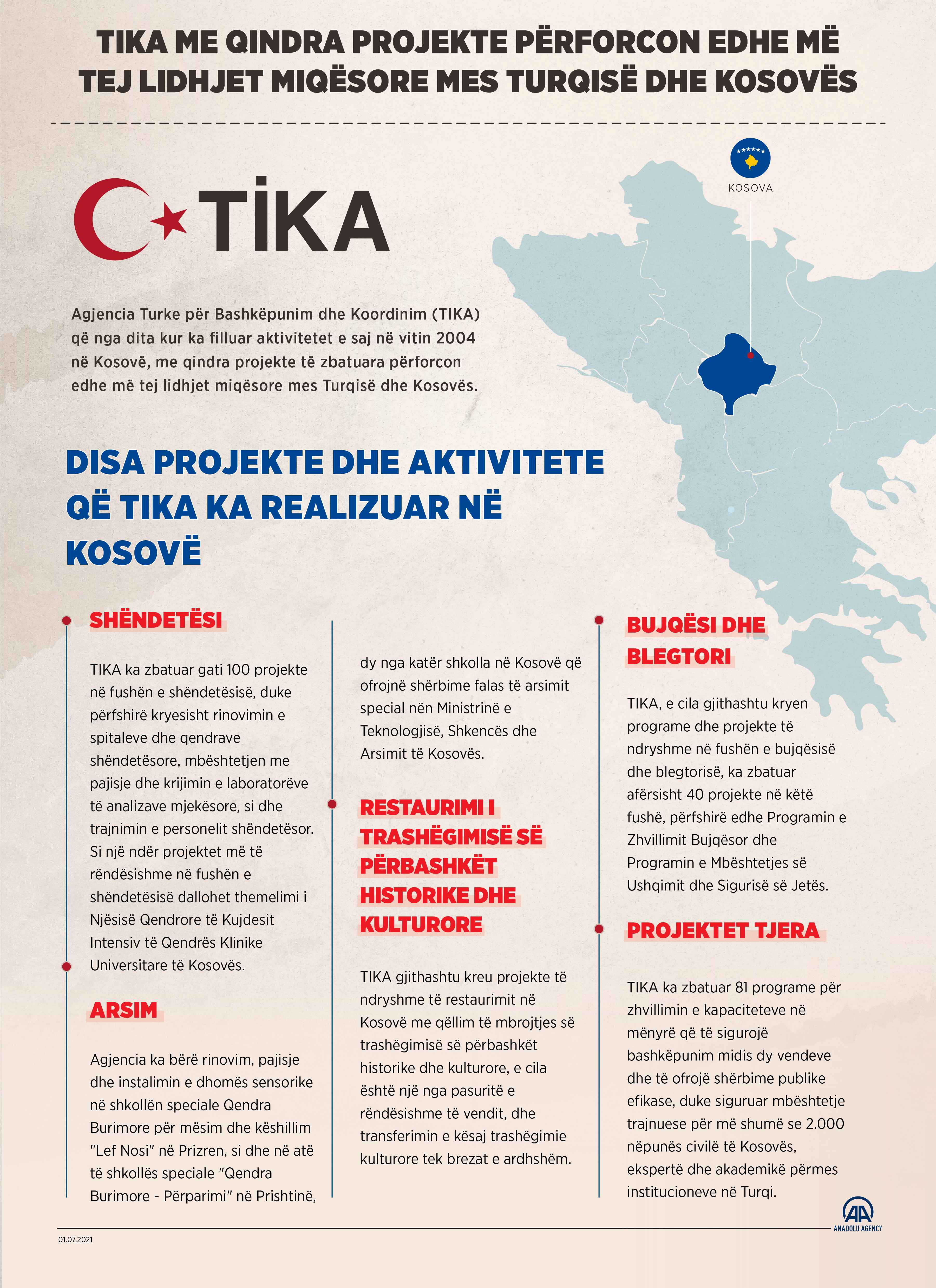 TIKA me mbi 650 projekte përforcon edhe më tej lidhjet miqësore mes Turqisë dhe Kosovës