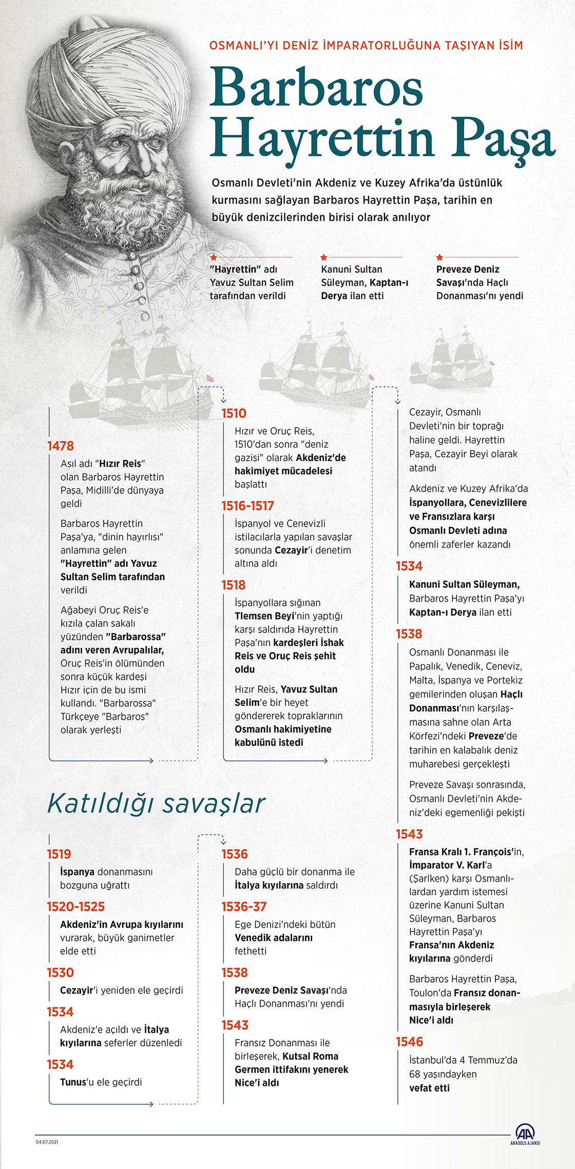 Barbaros Hayrettin Paşa, vefatının 475. yılında anılıyor