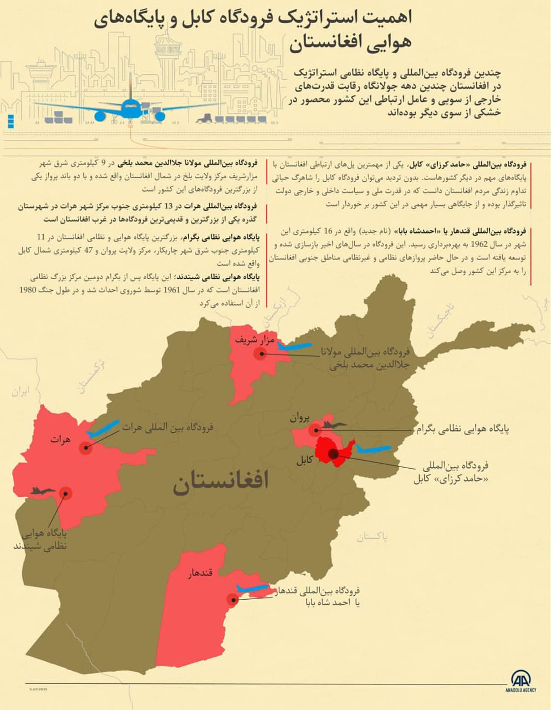 اهمیت‌ استراتژیک فرودگاه کابل و پایگاه‌های هوایی افغانستان
