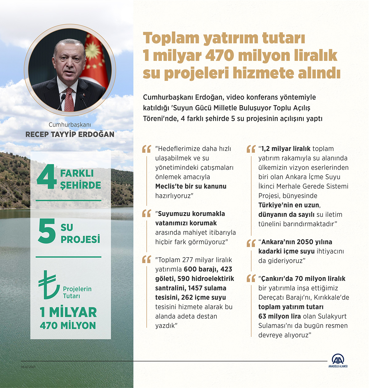 Toplam yatırım tutarı 1 milyar 470 milyon liralık su projeleri hizmete alındı