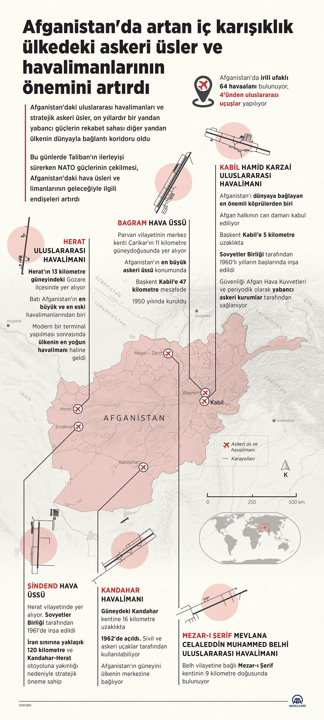 Afganistan'da artan iç karışıklık ülkedeki askeri üsler ve havalimanlarının önemini artırdı