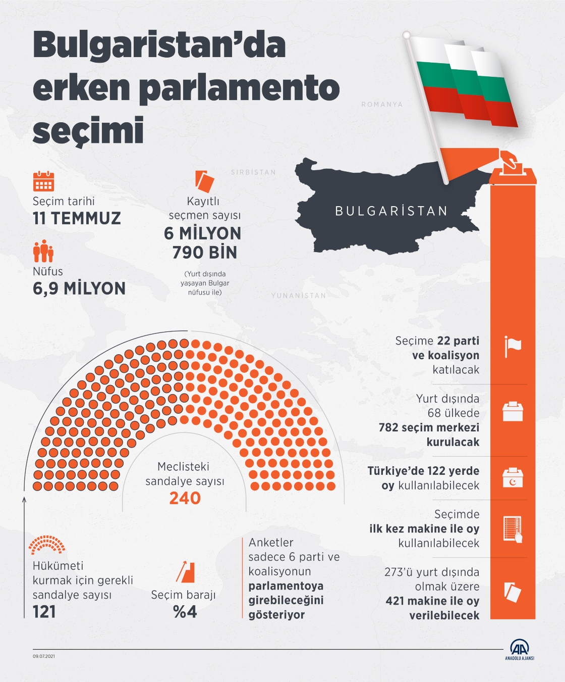 Bulgaristan’da erken parlamento seçimi