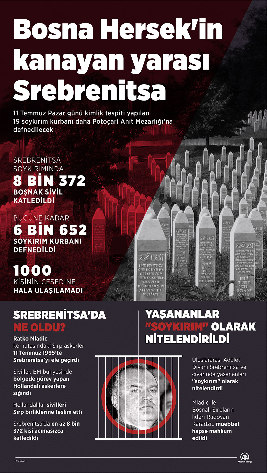 Bosna Hersek'in kanayan yarası Srebrenitsa