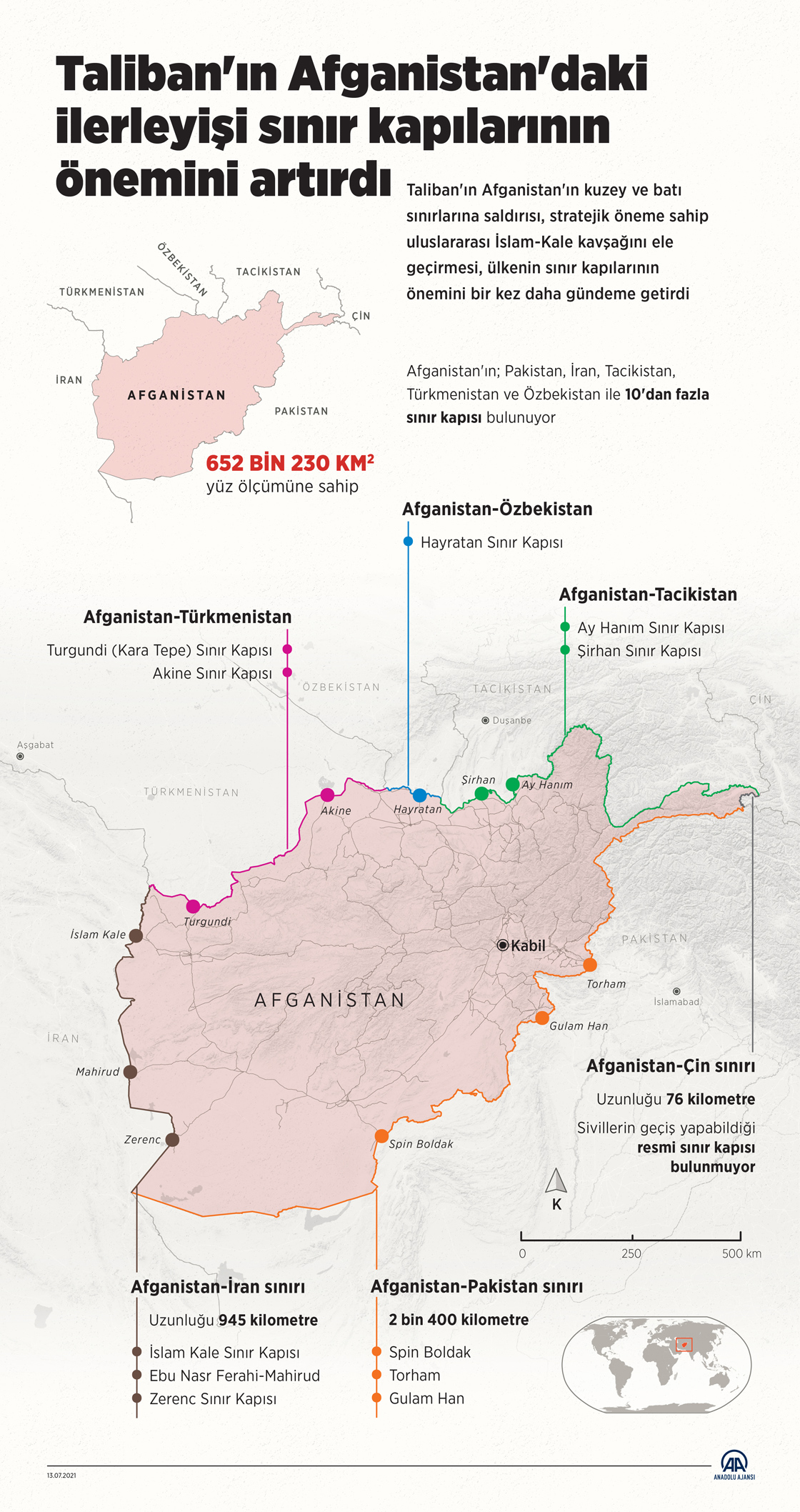 Taliban'ın Afganistan'daki ilerleyişi sınır kapılarının önemini artırdı