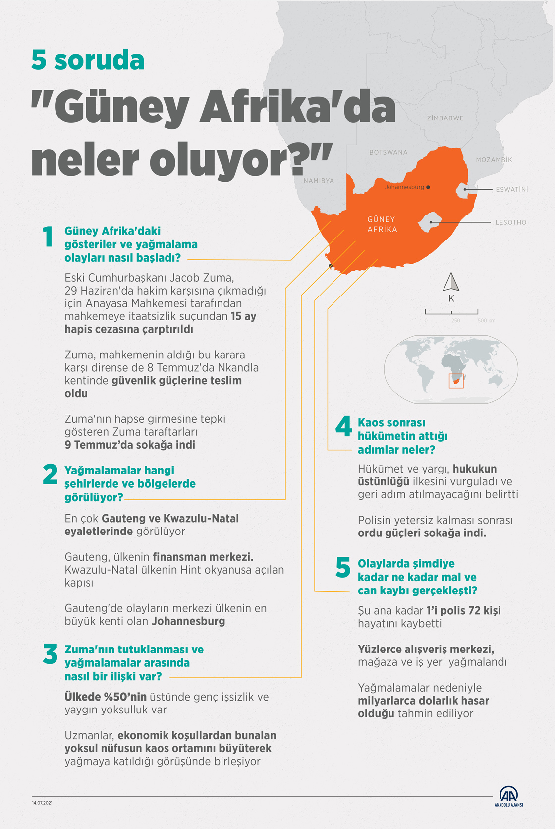 5 soruda "Güney Afrika'da neler oluyor?"