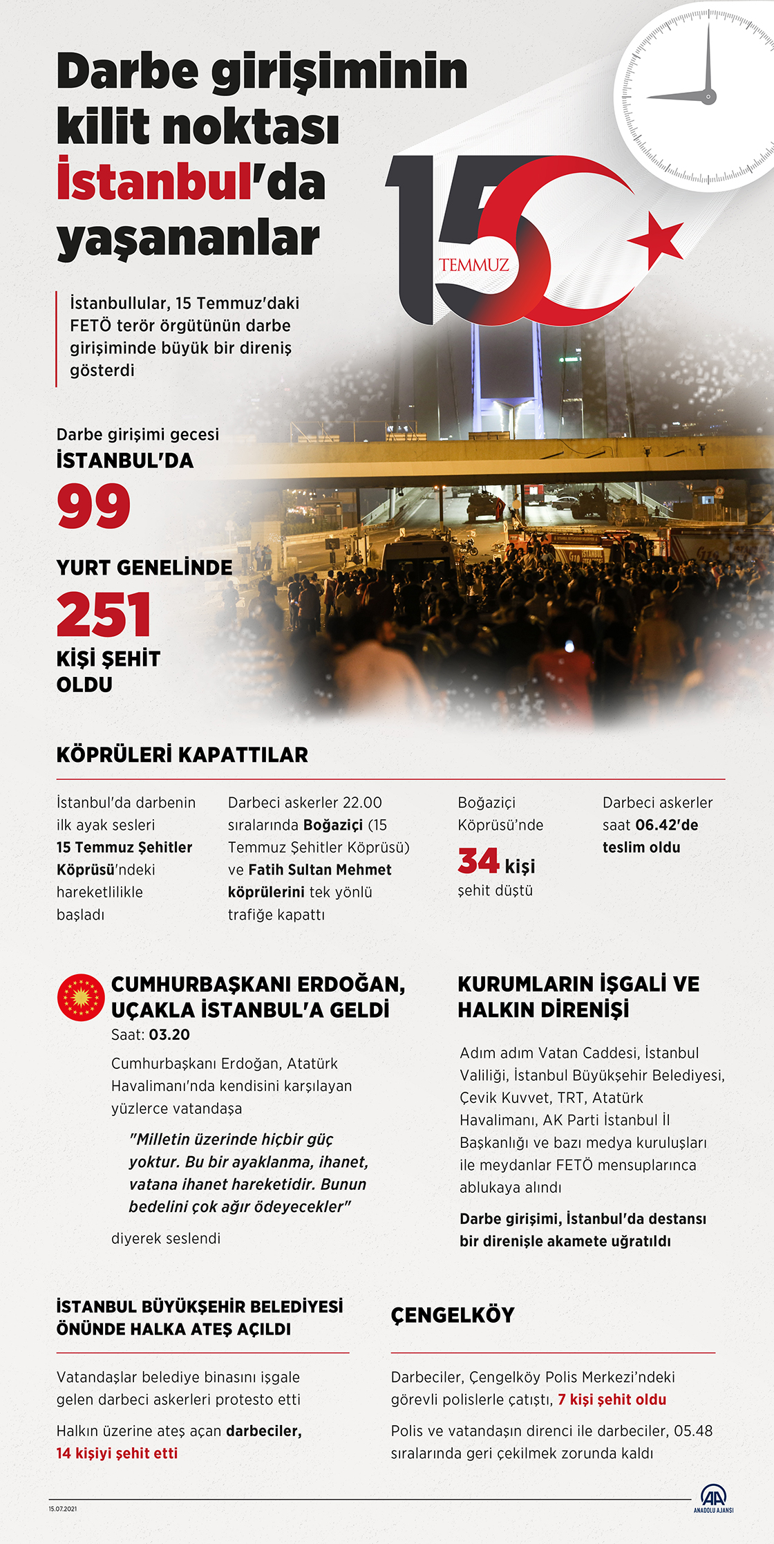 Darbe girişiminin kilit noktası İstanbul'da yaşananlar