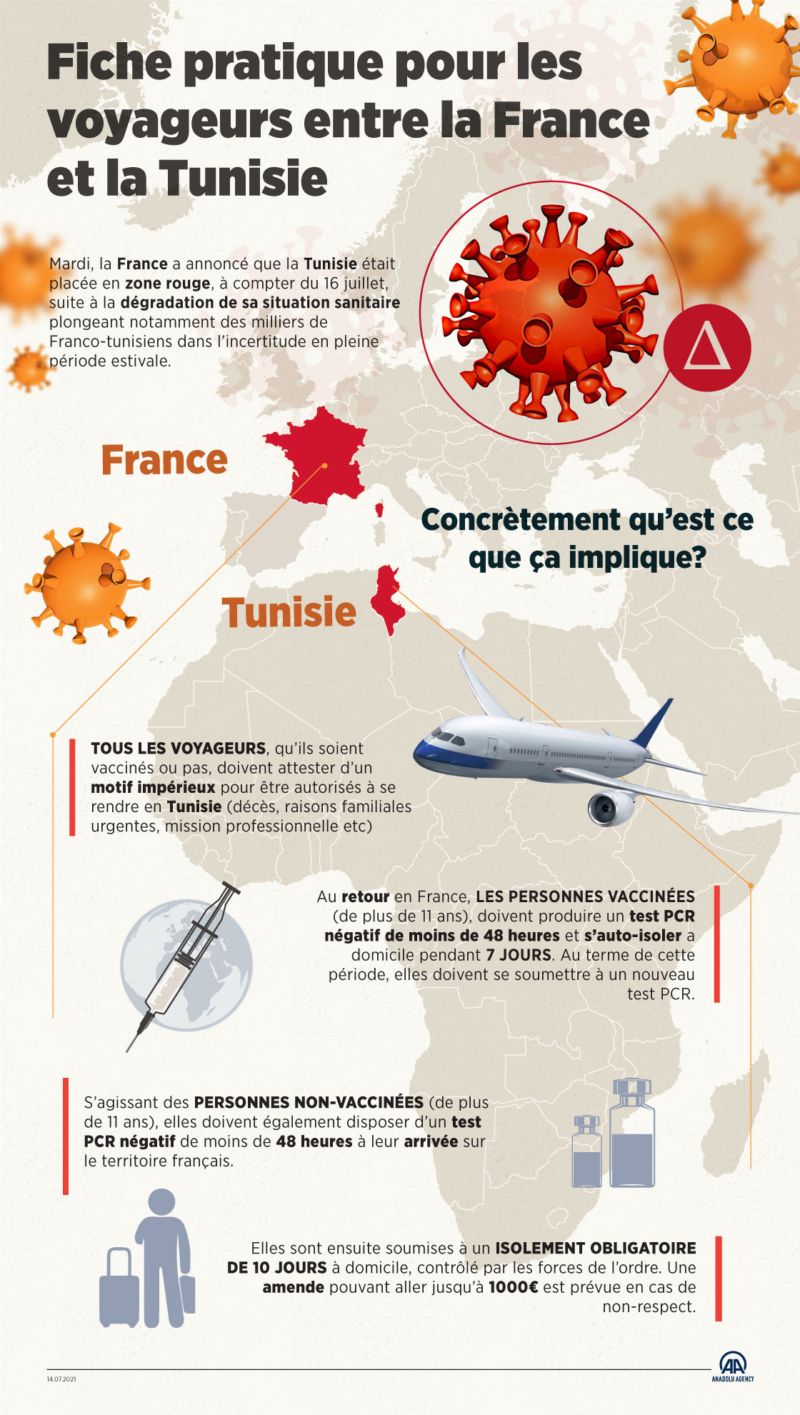 Fiche pratique pour les voyageurs entre la France et la Tunisie 