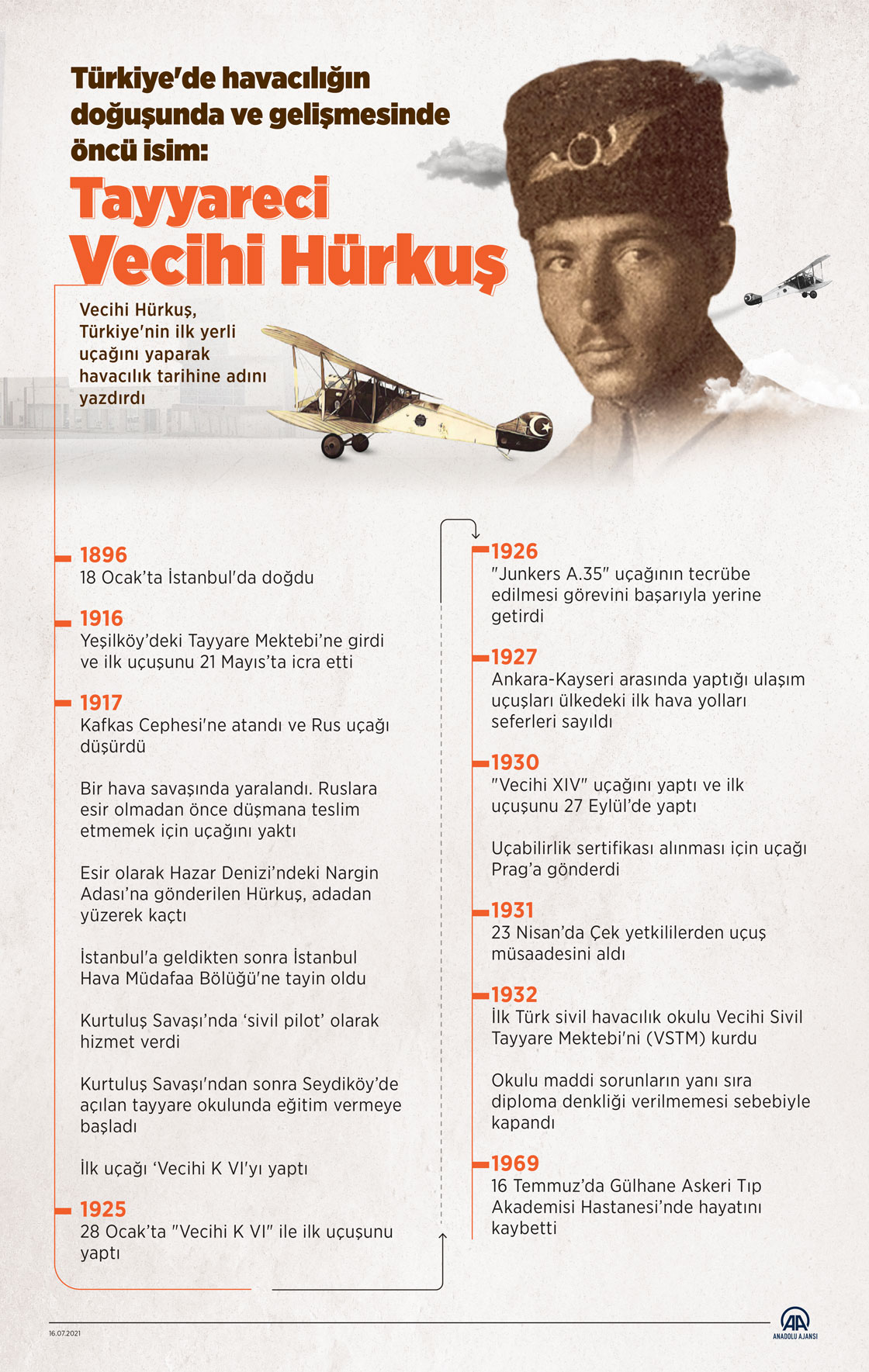 Türkiye'de havacılığın doğuşunda ve gelişmesinde öncü isim: Tayyareci Vecihi Hürkuş
