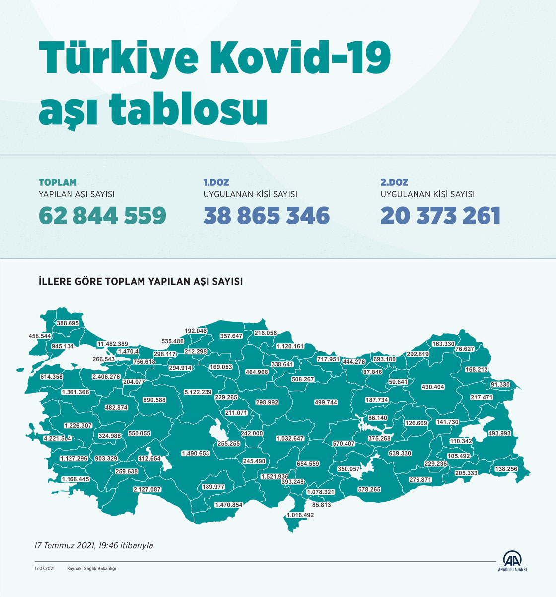 Türkiye Kovid-19 aşı tablosu