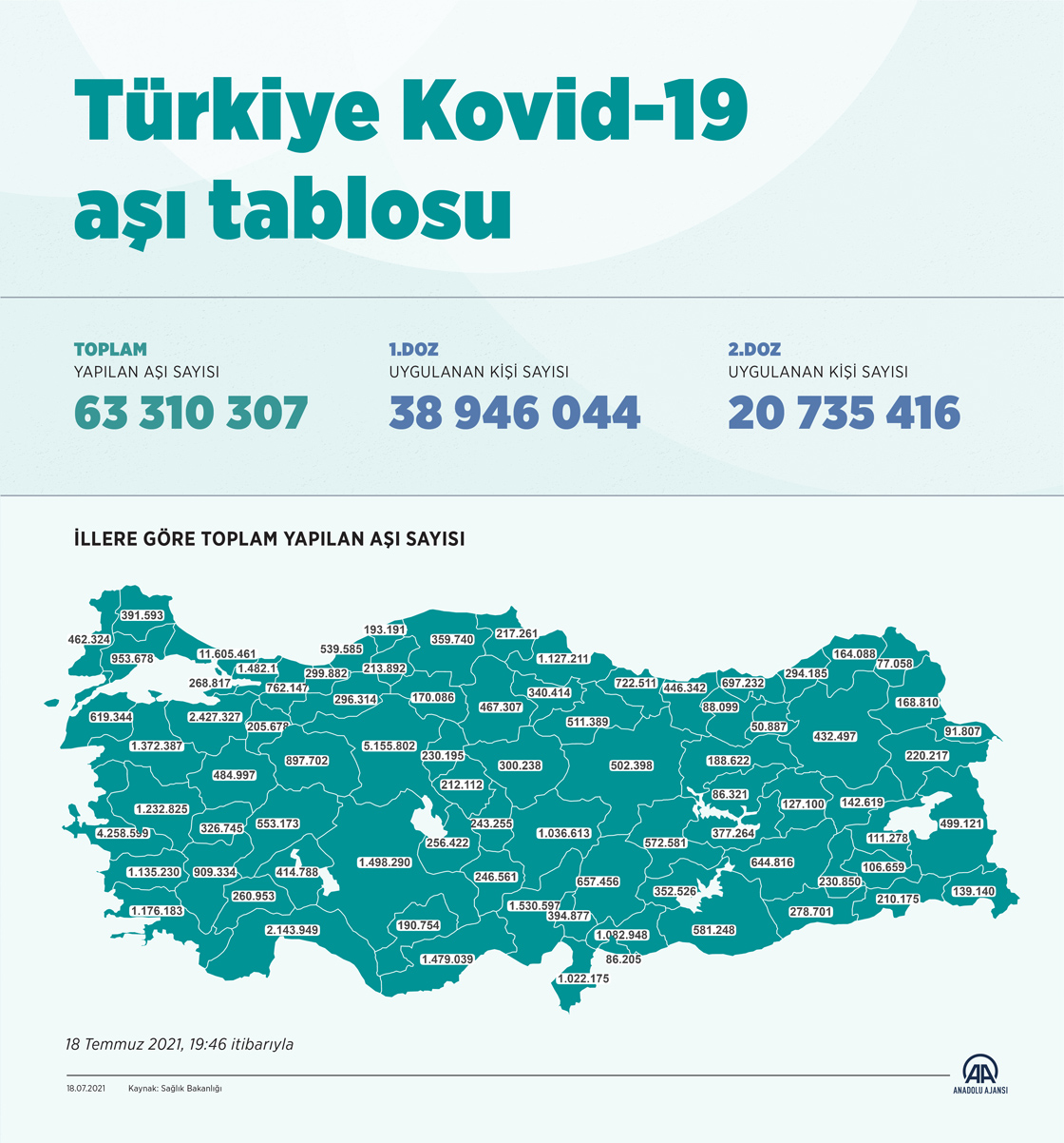 Türkiye Kovid-19 aşı tablosu