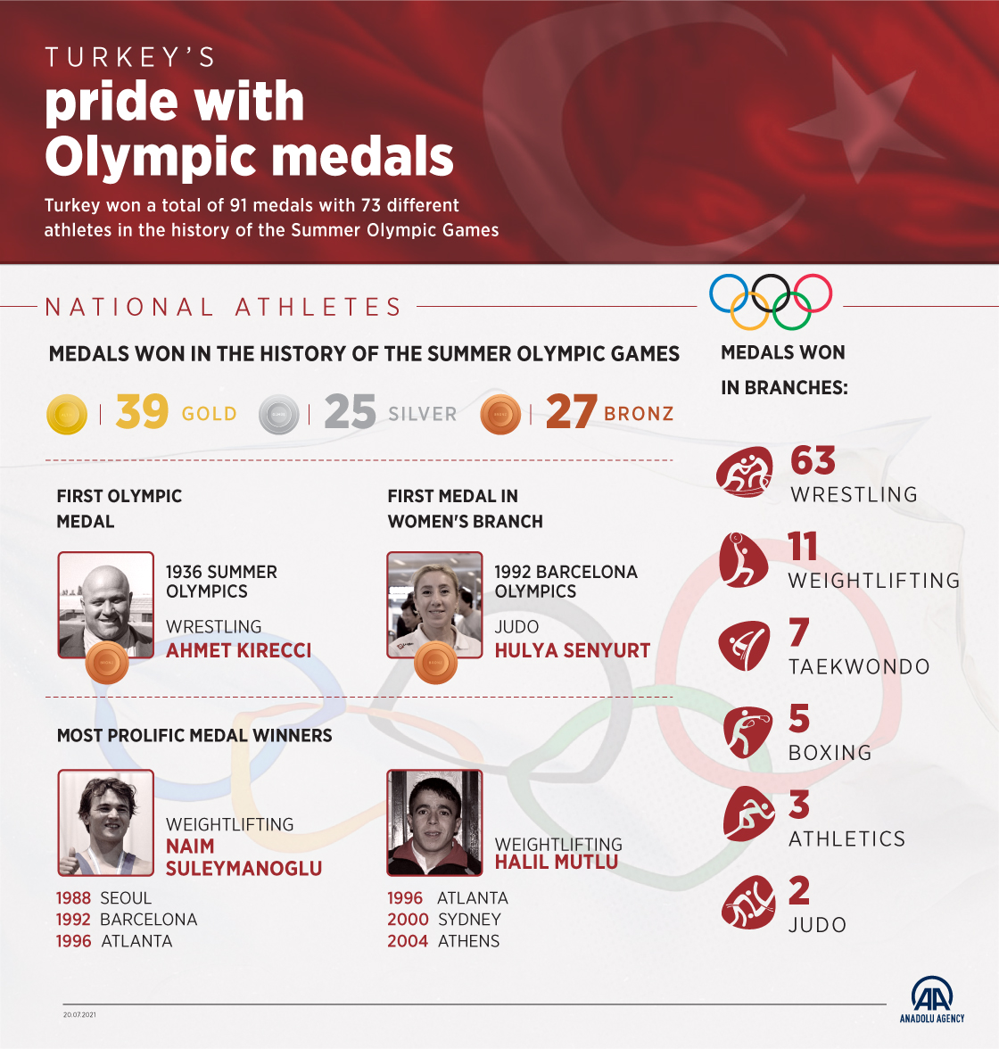 Turkey's pride with Olympic medals 