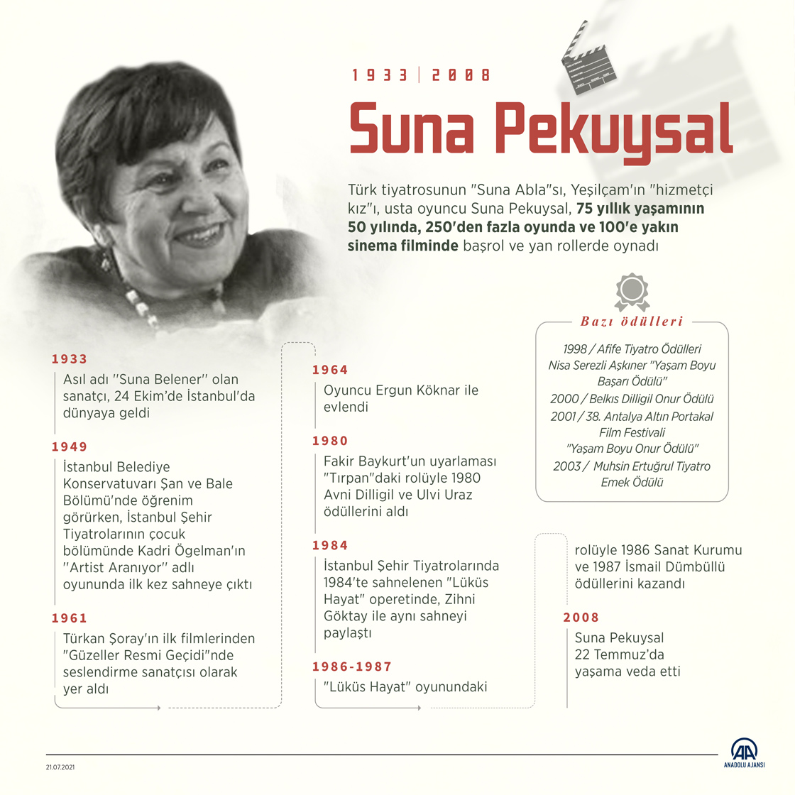 Sinema, tiyatro ve dizi oyuncusu Suna Pekuysal