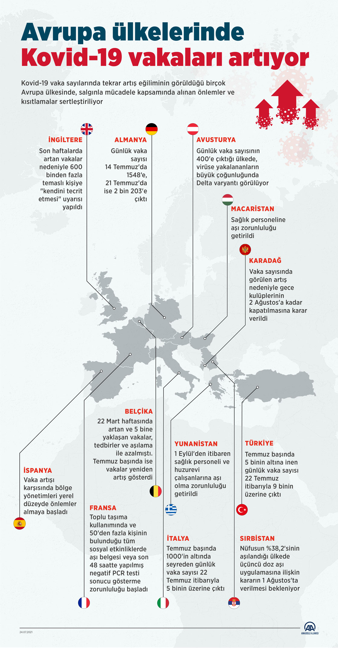 Avrupa ülkelerinde Kovid-19 vakaları artıyor